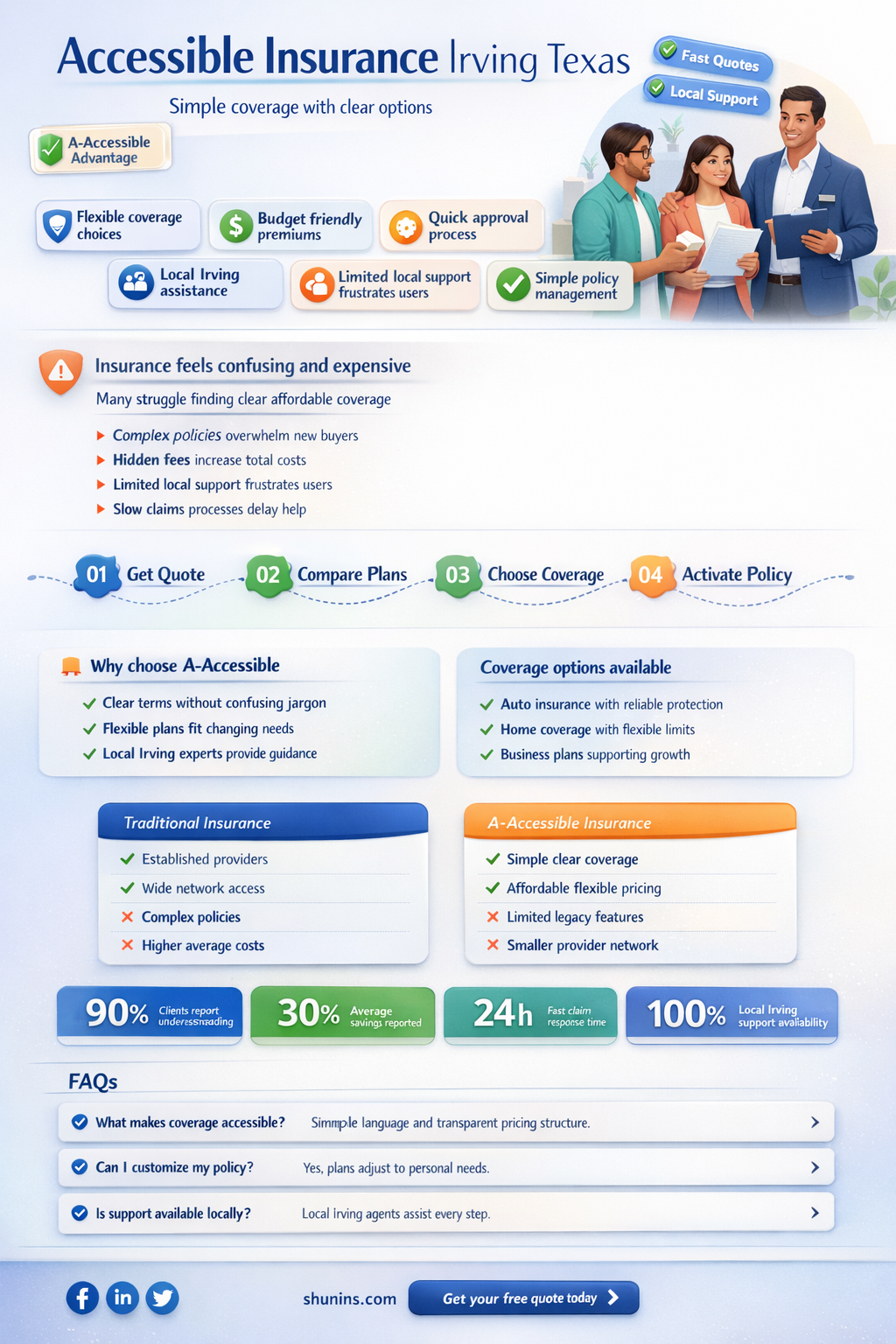 a-accessible insurance irving texas