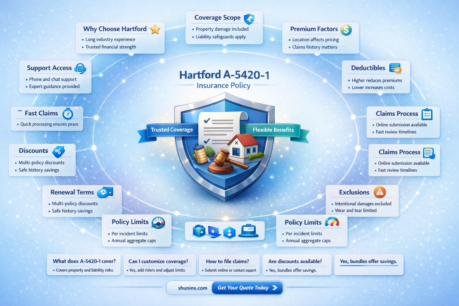 a-5420-1 hartford insurance