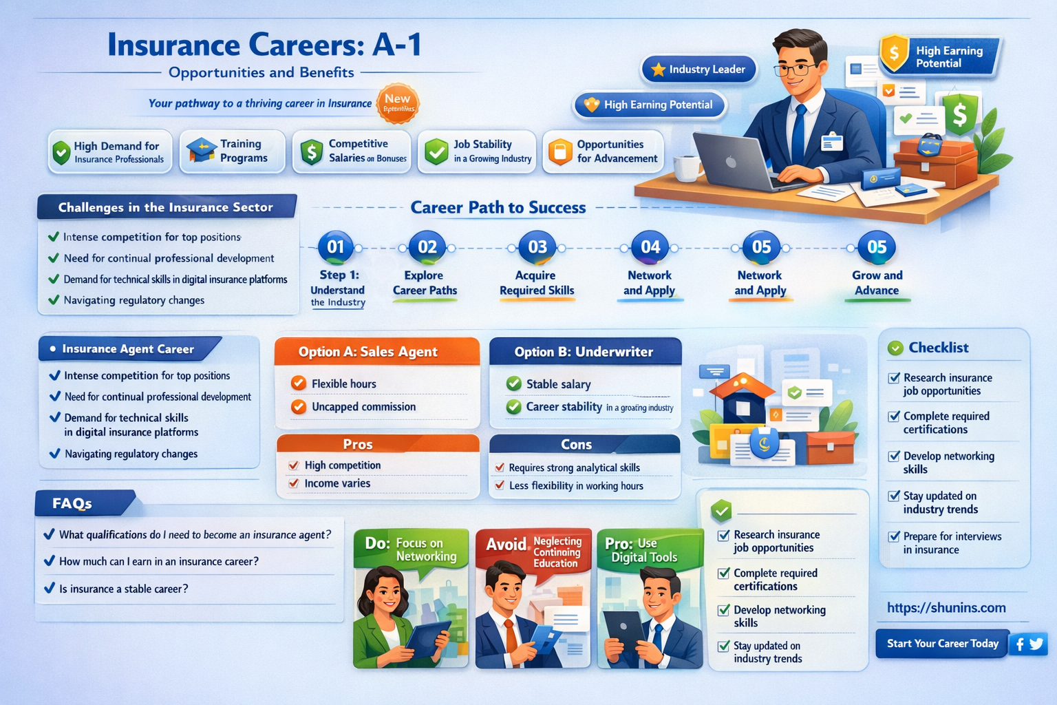 a-1 insurance careers