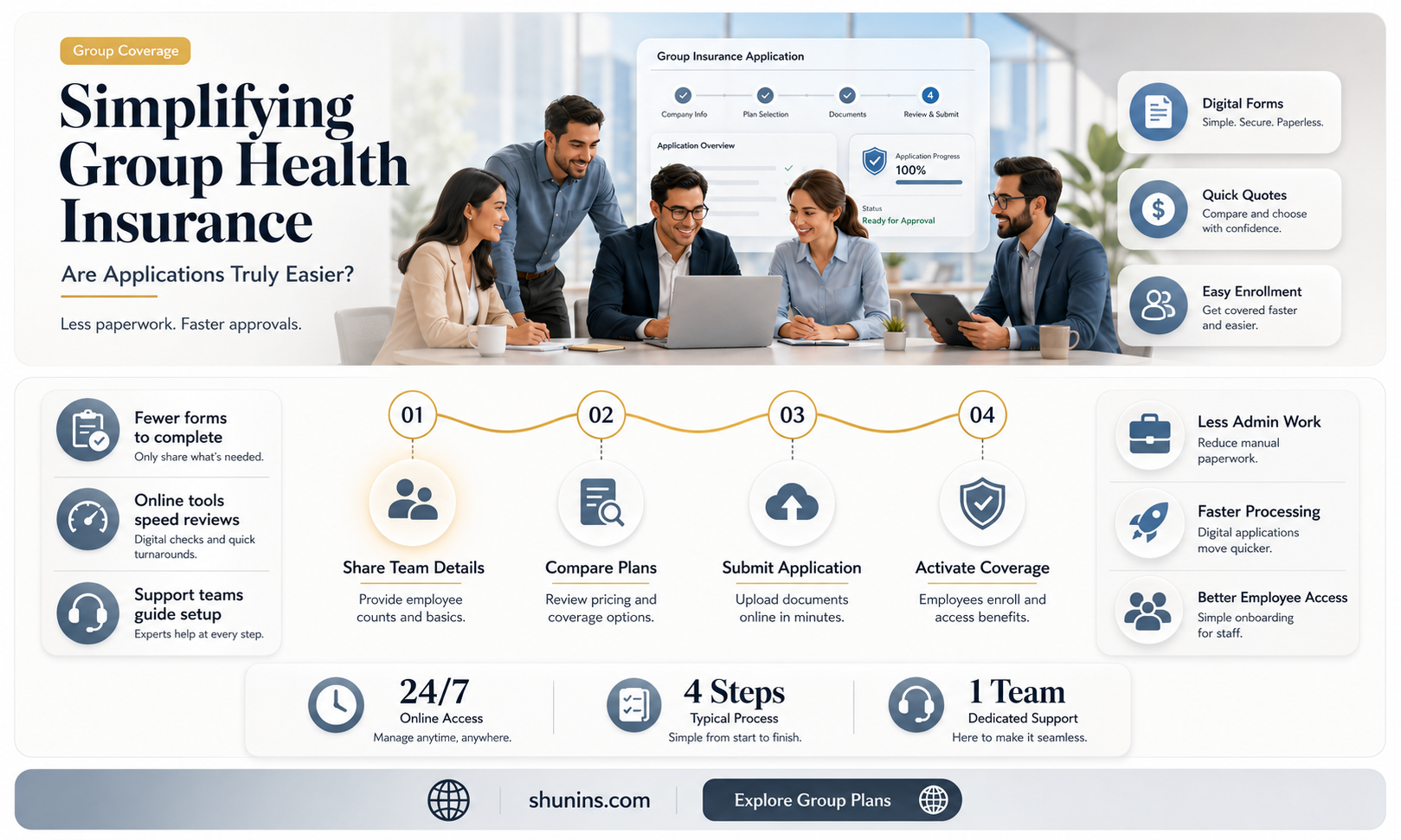 are group health insurance applications more simple