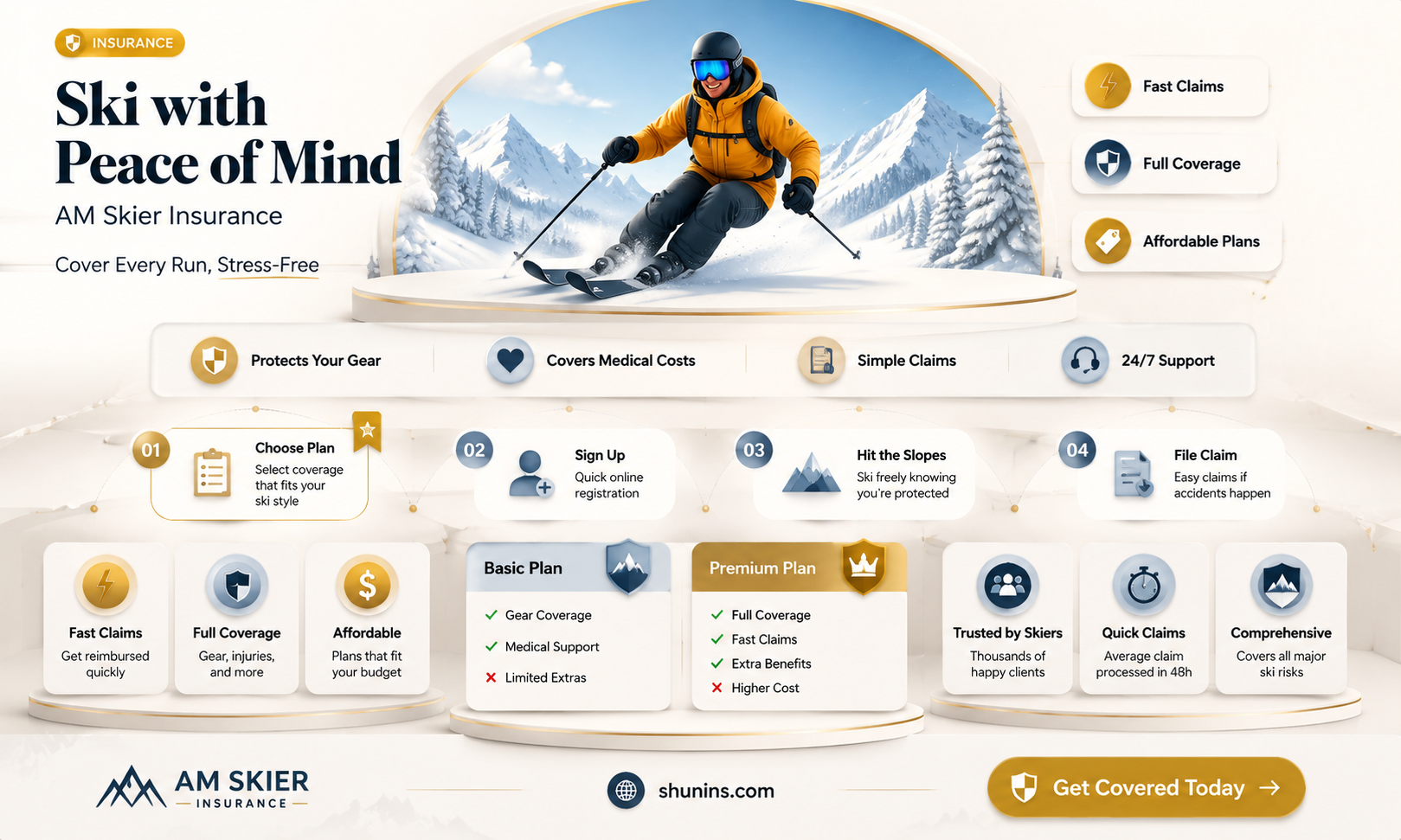 am skier insurance