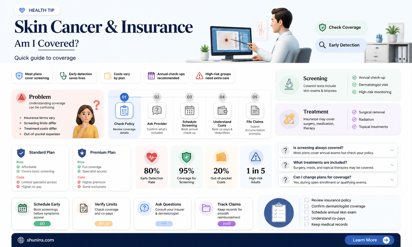am i insurable with basil cell skin cancer