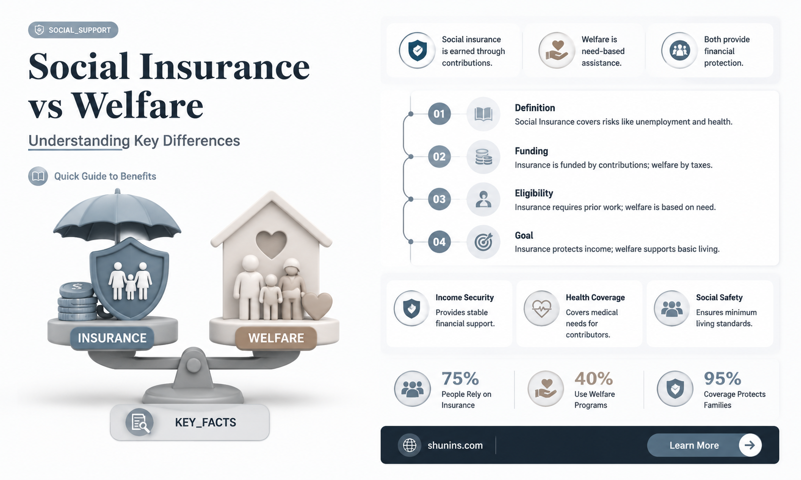 are all social insurance programs welfare