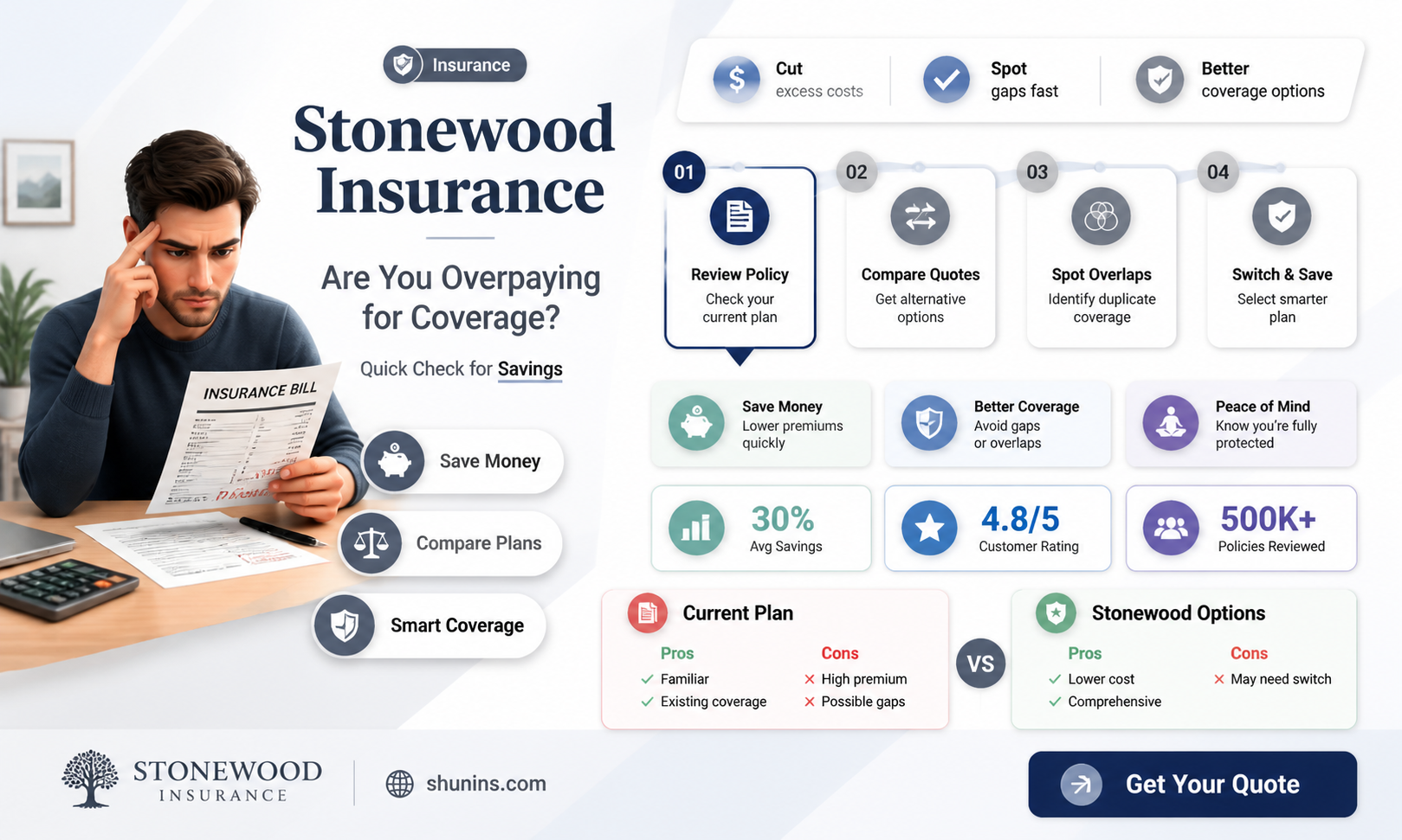 am i overpaying with stonewood insurance