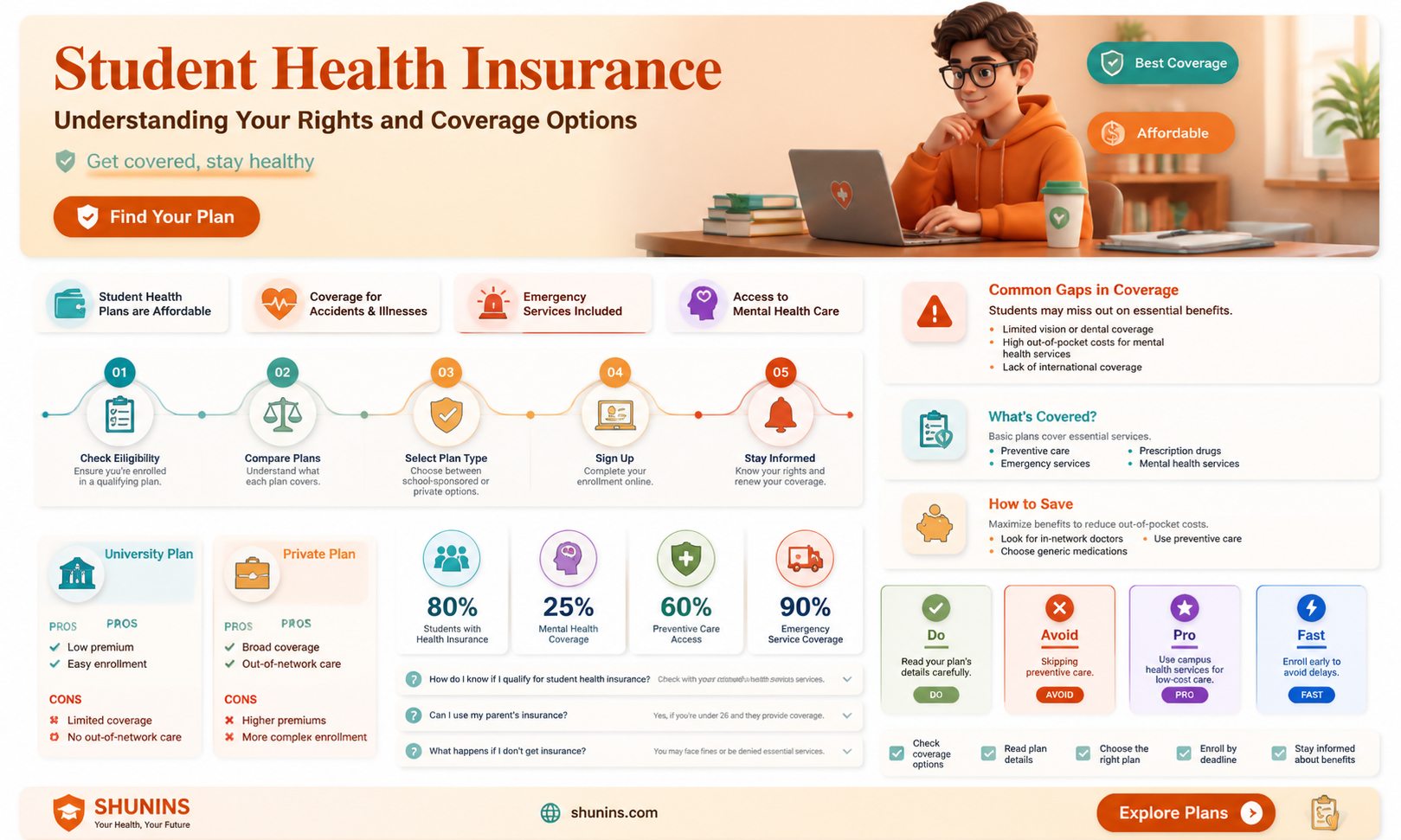 am i entitled to health insurance as a student