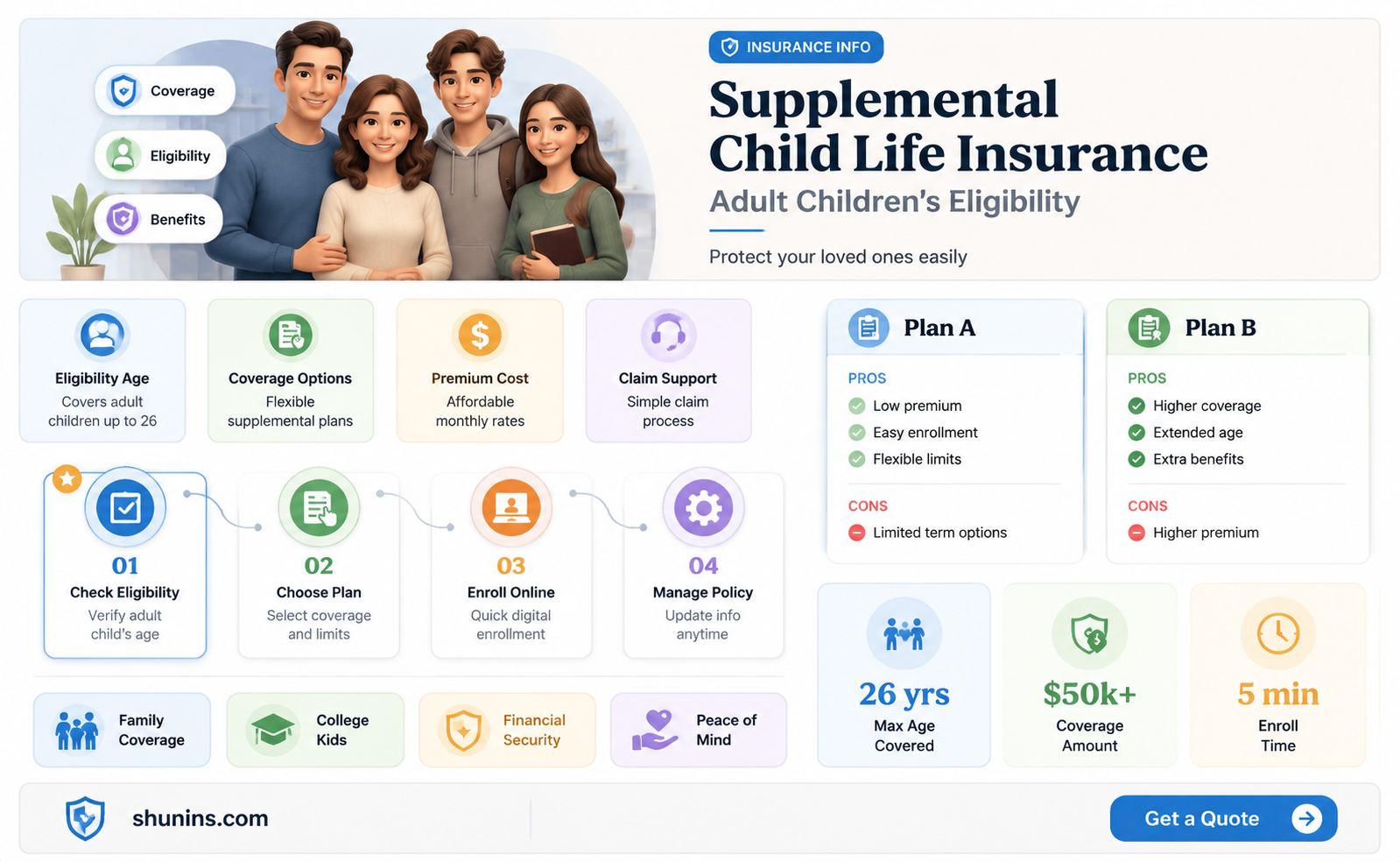 are adult children eligible for supplemental child life insurance