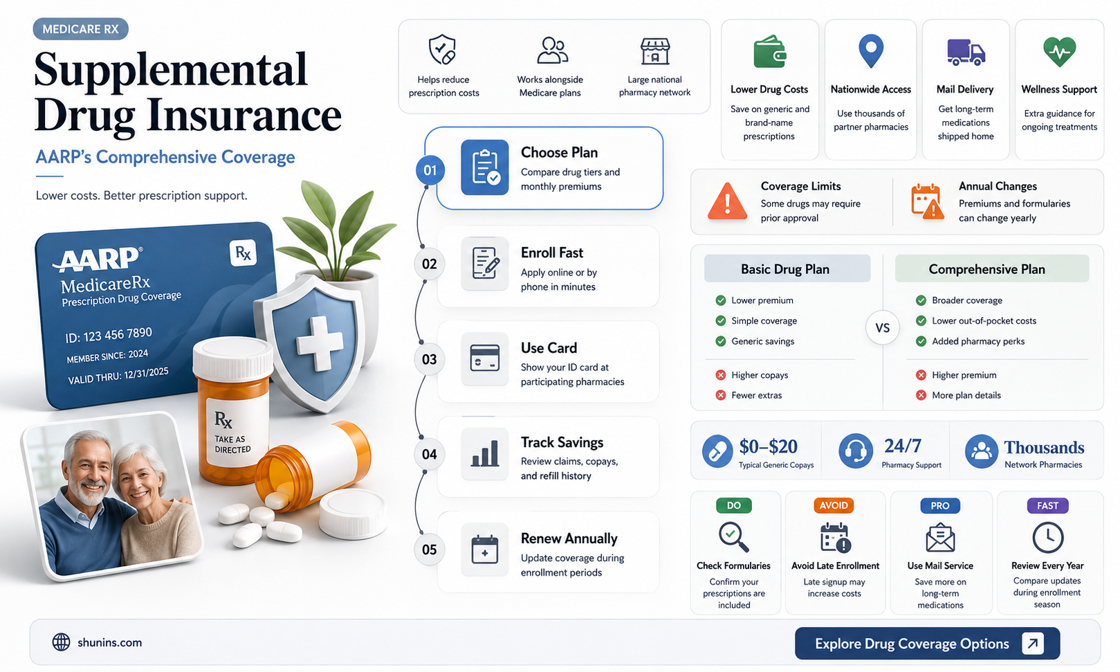 are aarp supplemental drug insurance