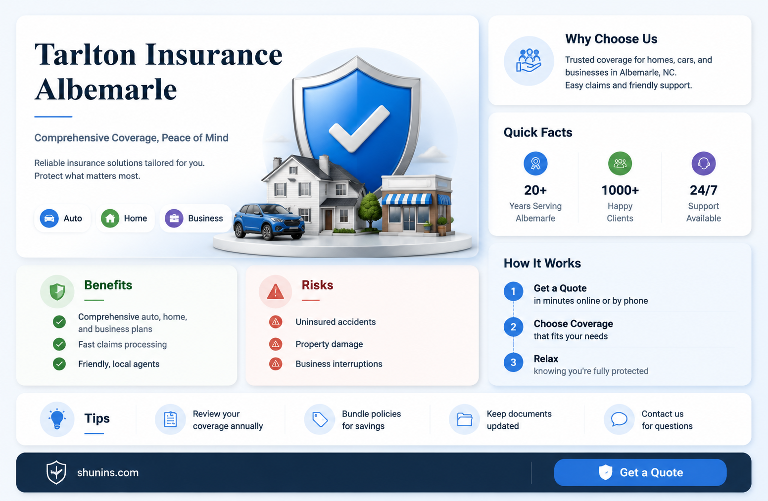 am tarlton insurance albemarle nc