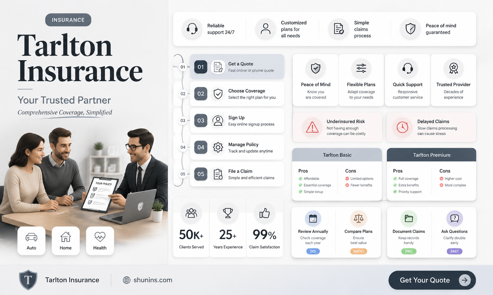 am tarlton insurance