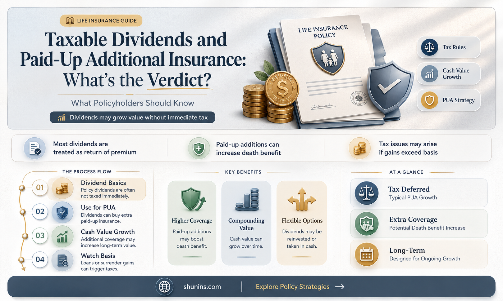 are dividends that purchase paid up additional insurance taxable