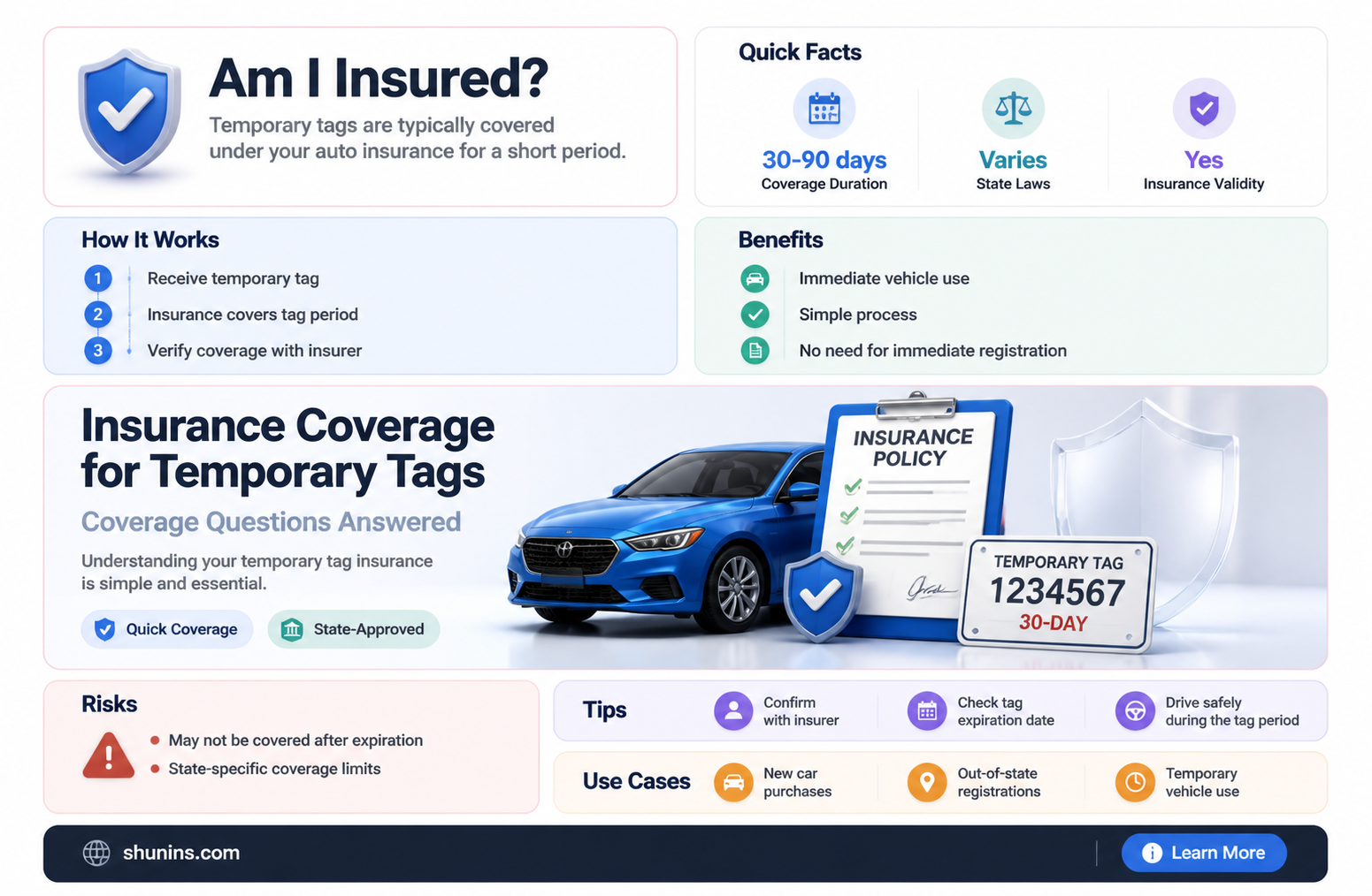am i insured with temporary tags