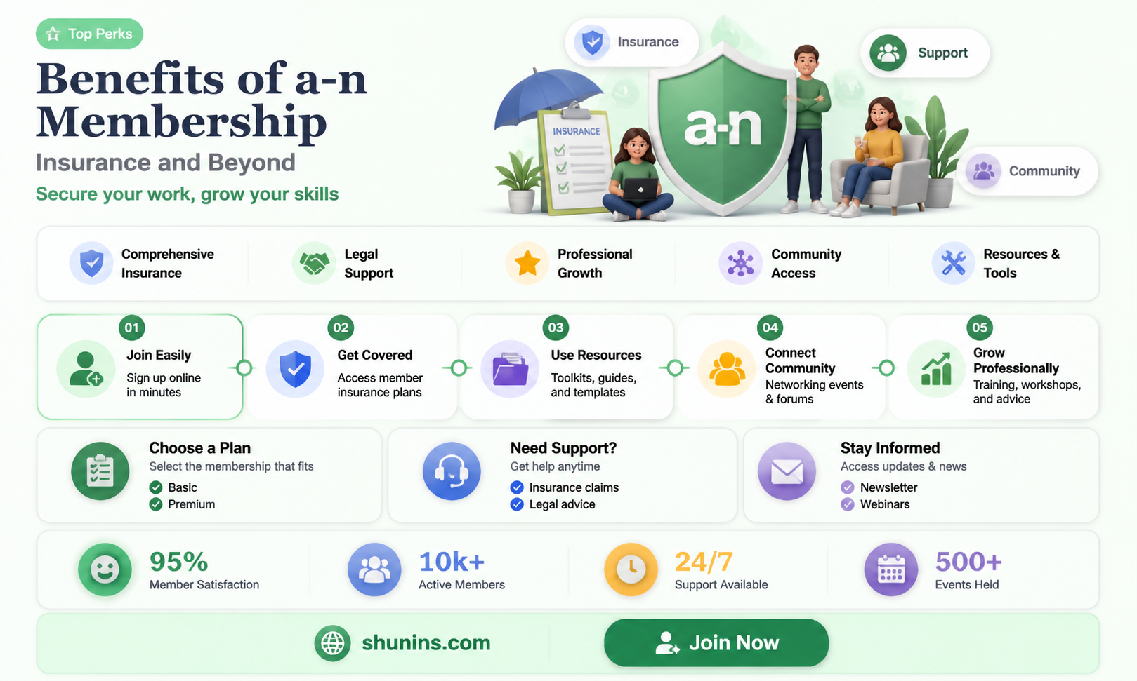 a-n membership insurance