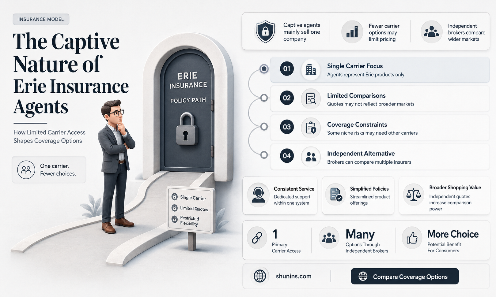 are erie insurance agents captive