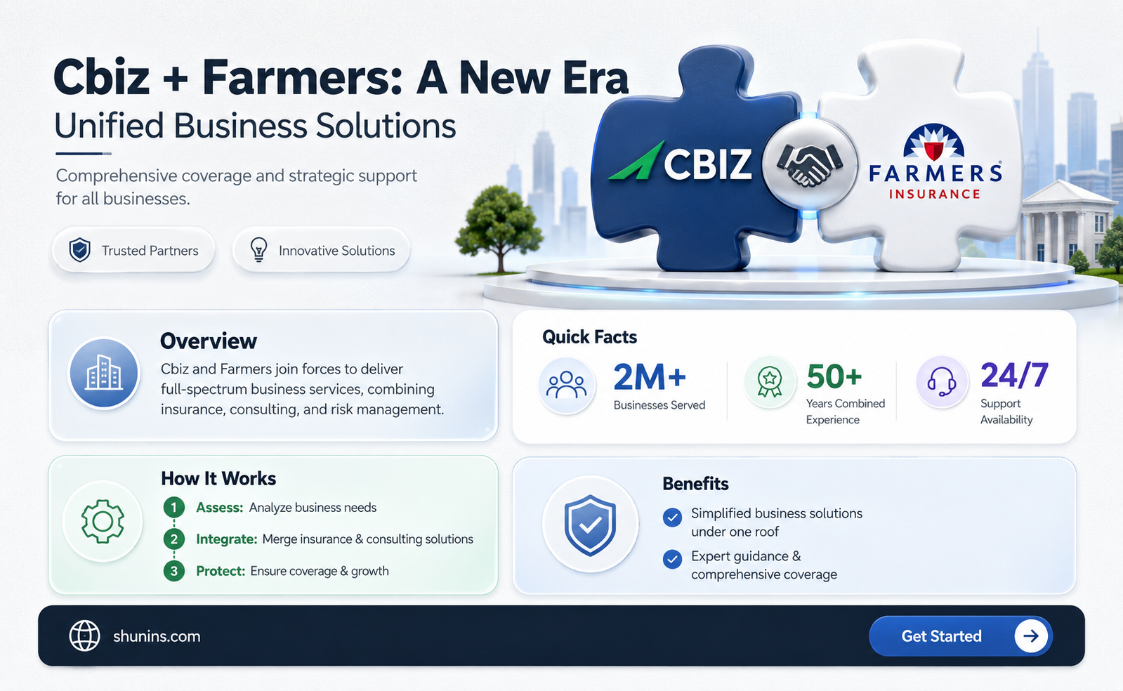 are cbiz and farmers insurance