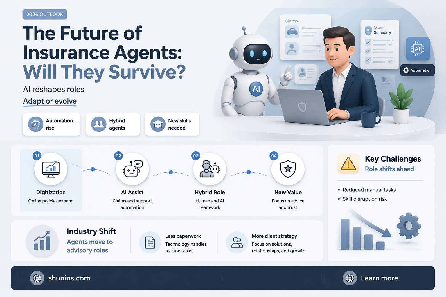 are insurance agents going away