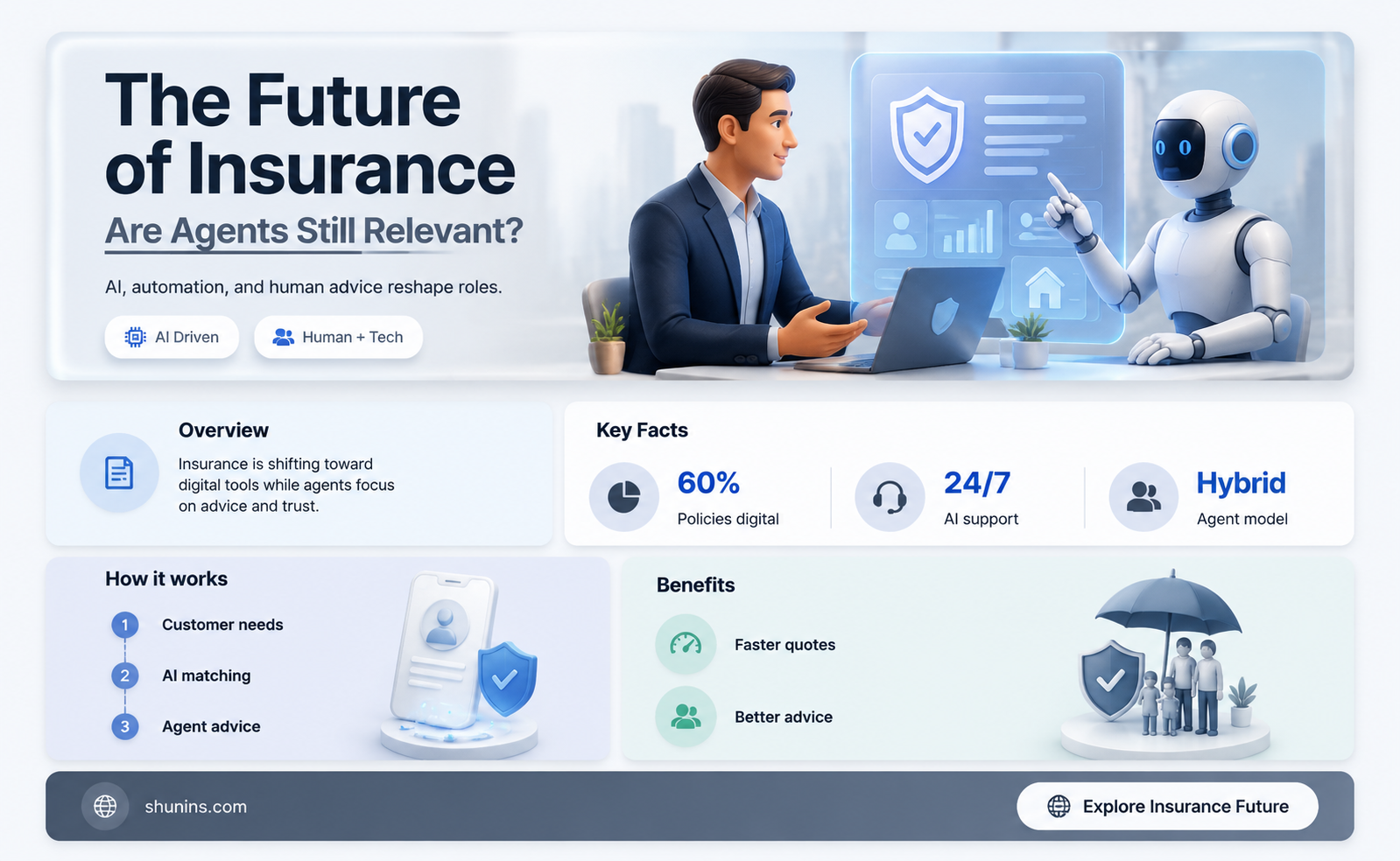 are insurance agents becoming extinct