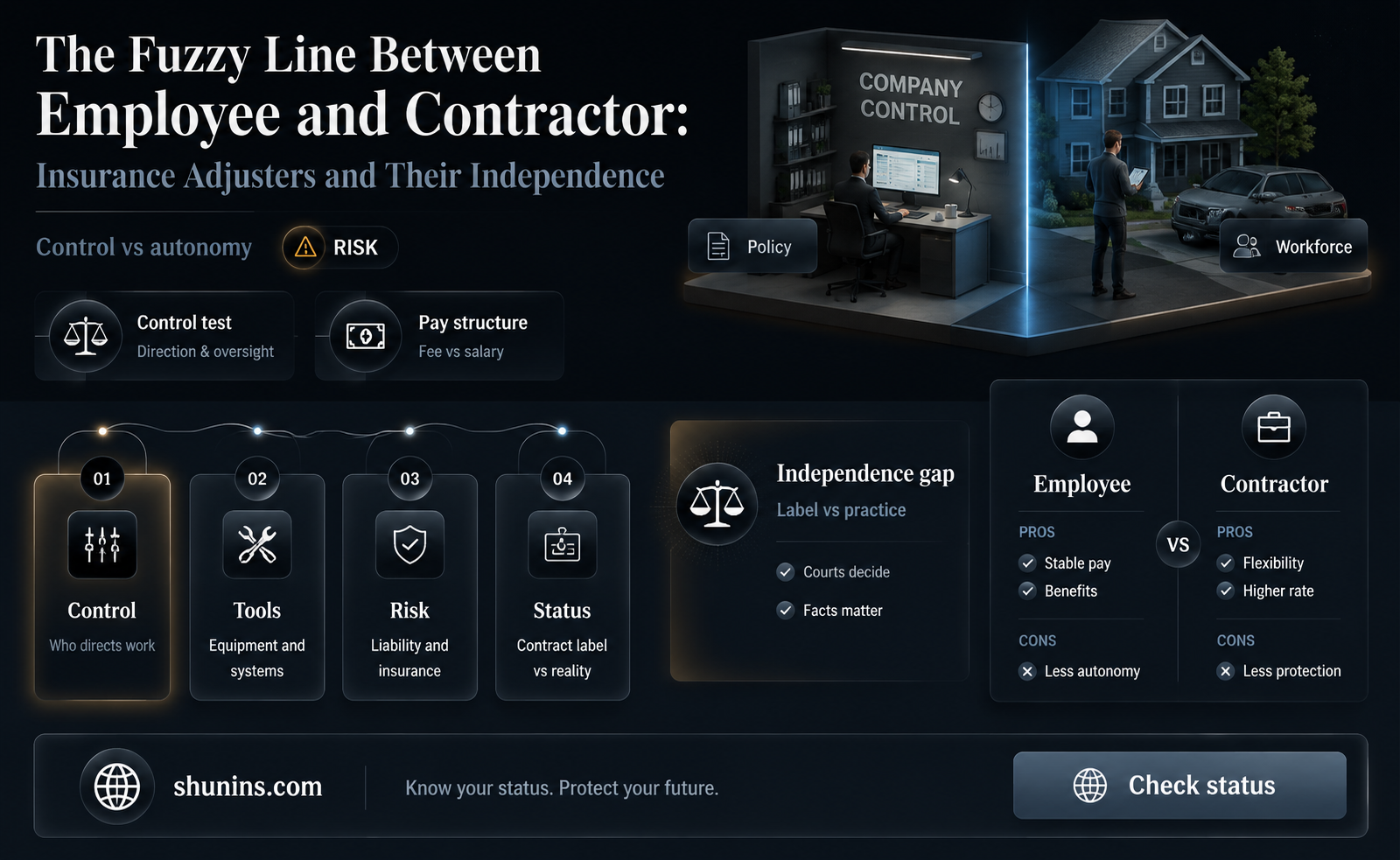 are insurance adjusters independent contractors