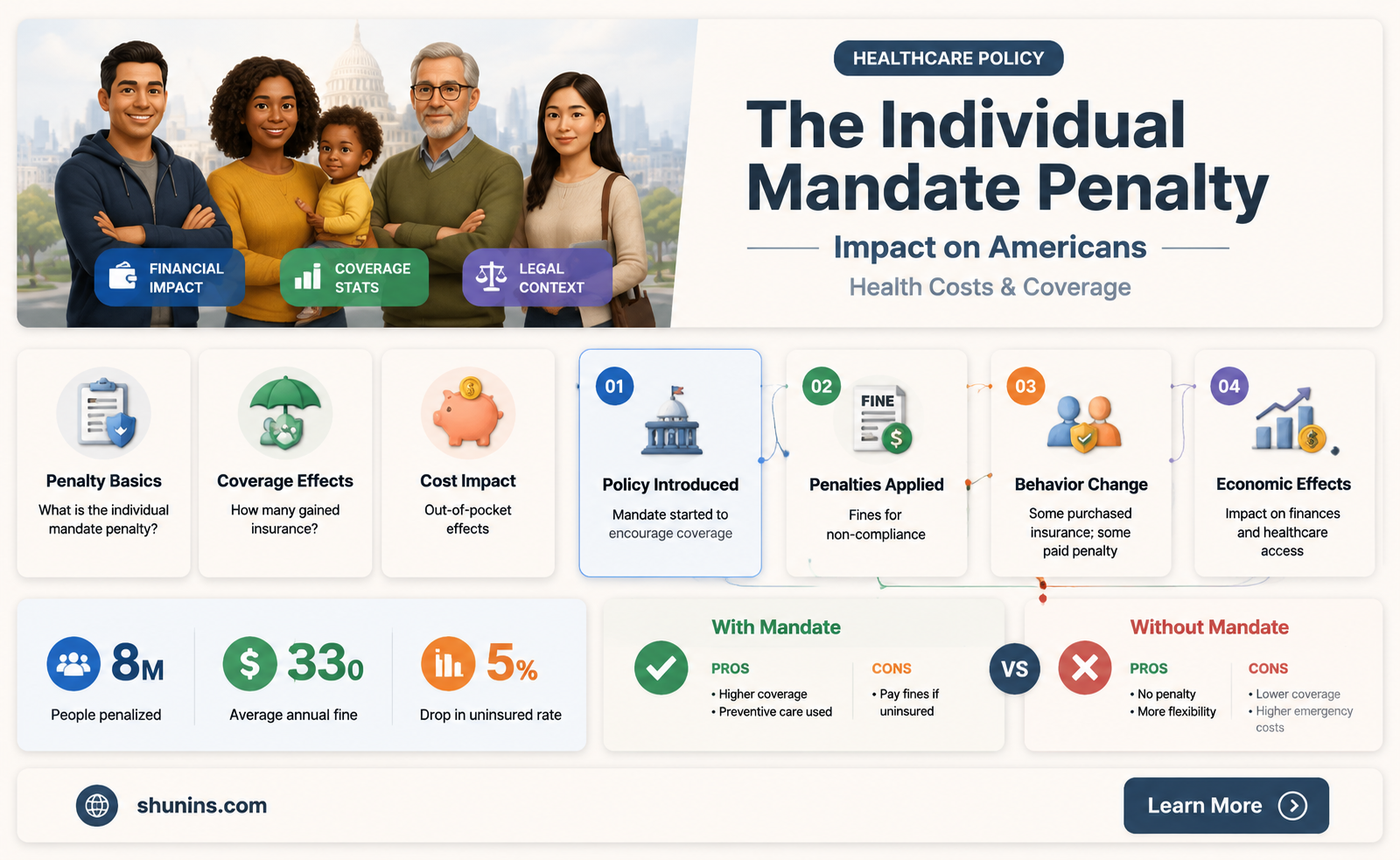 are americans still penalized if they don