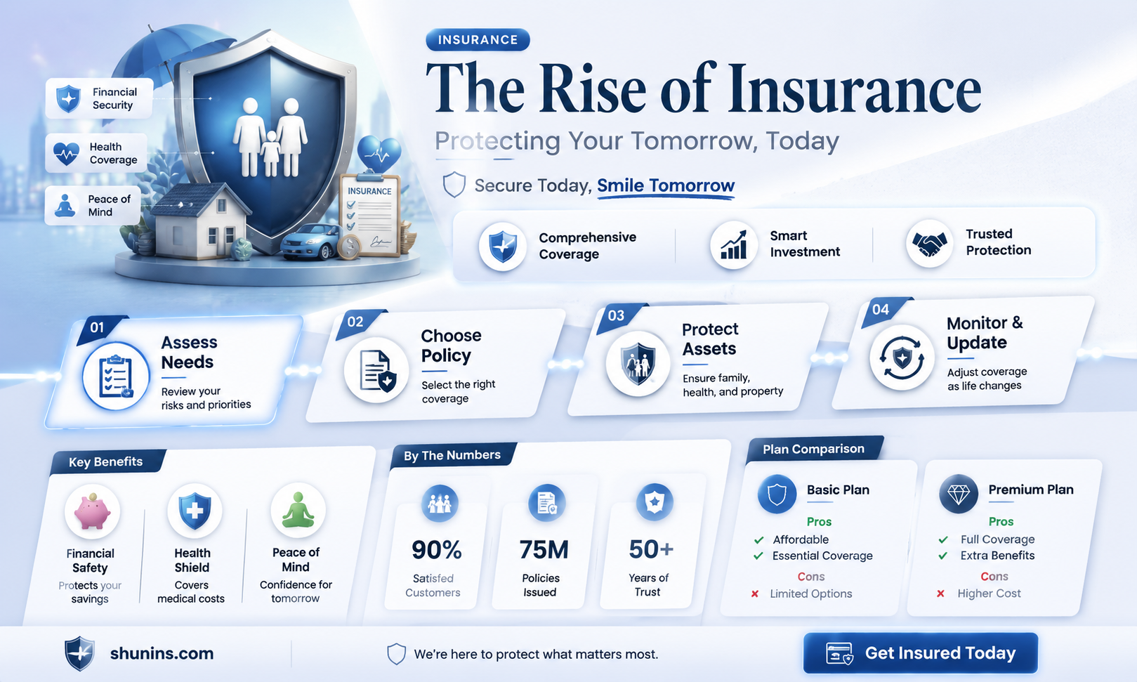 am rise insurance