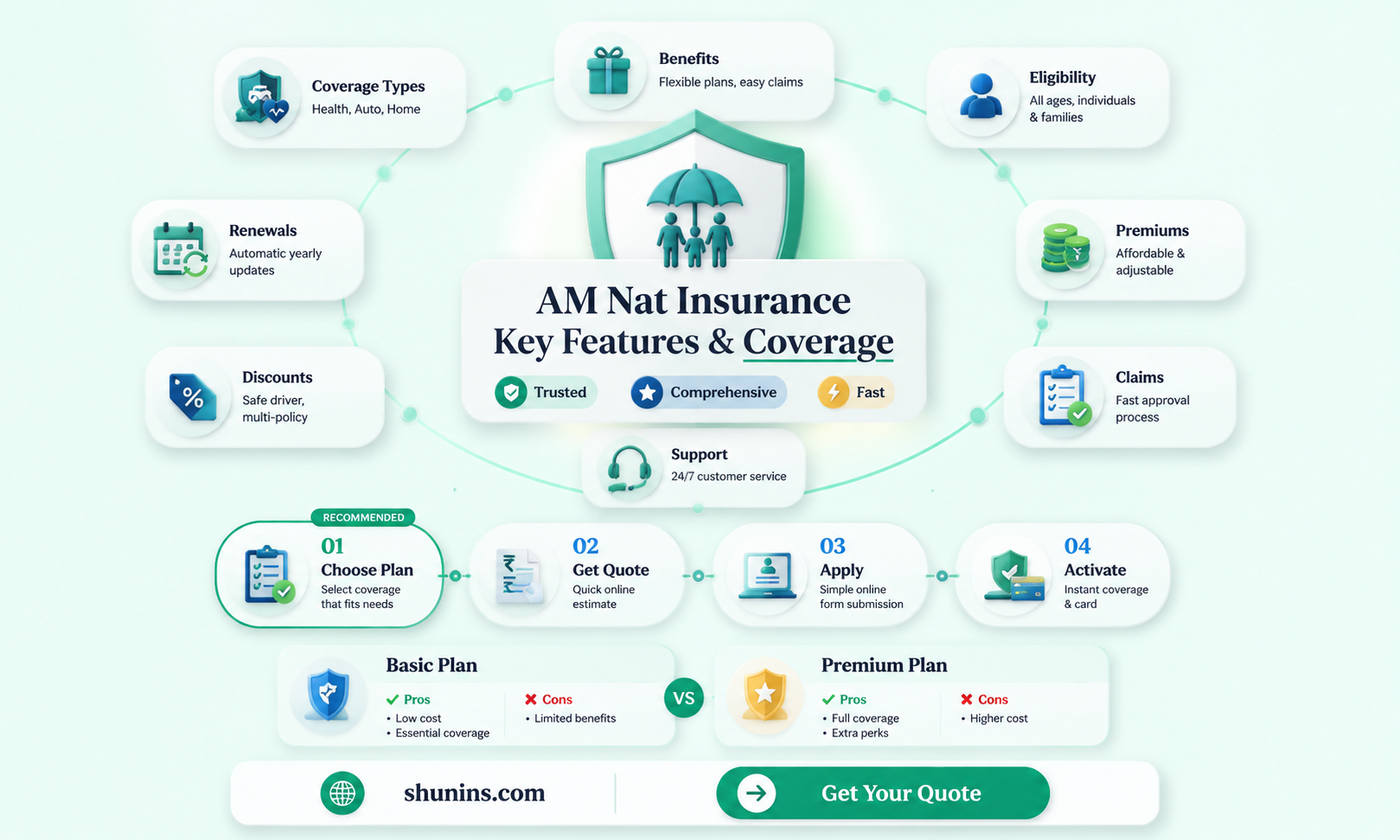 am nat insurance