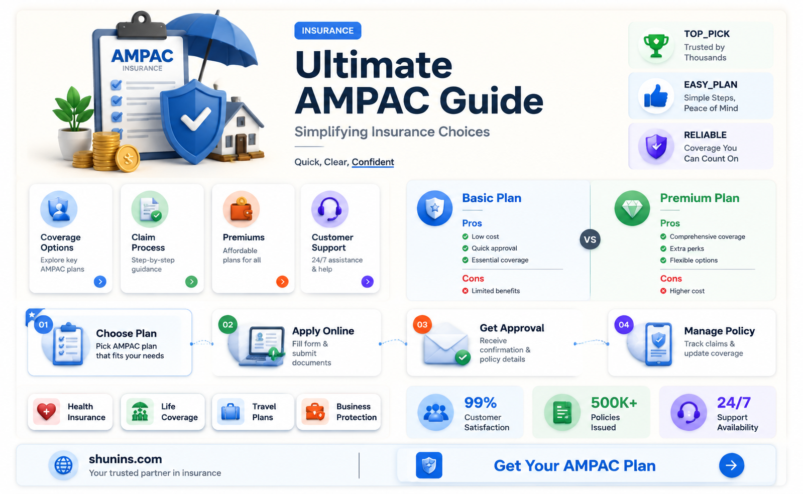 am pac insurance