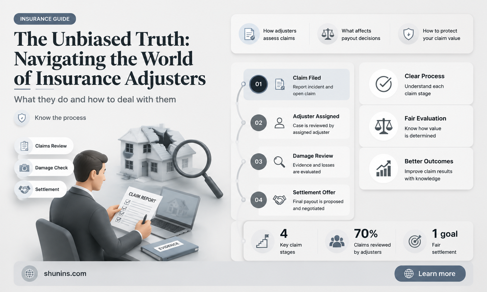 are insurance adjusters fair