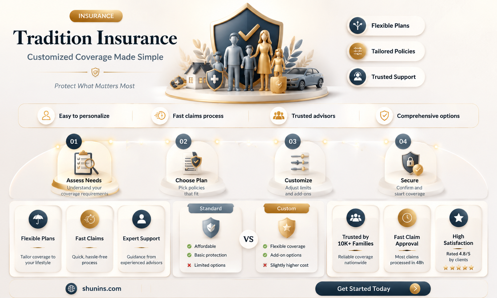 am tradition insurance