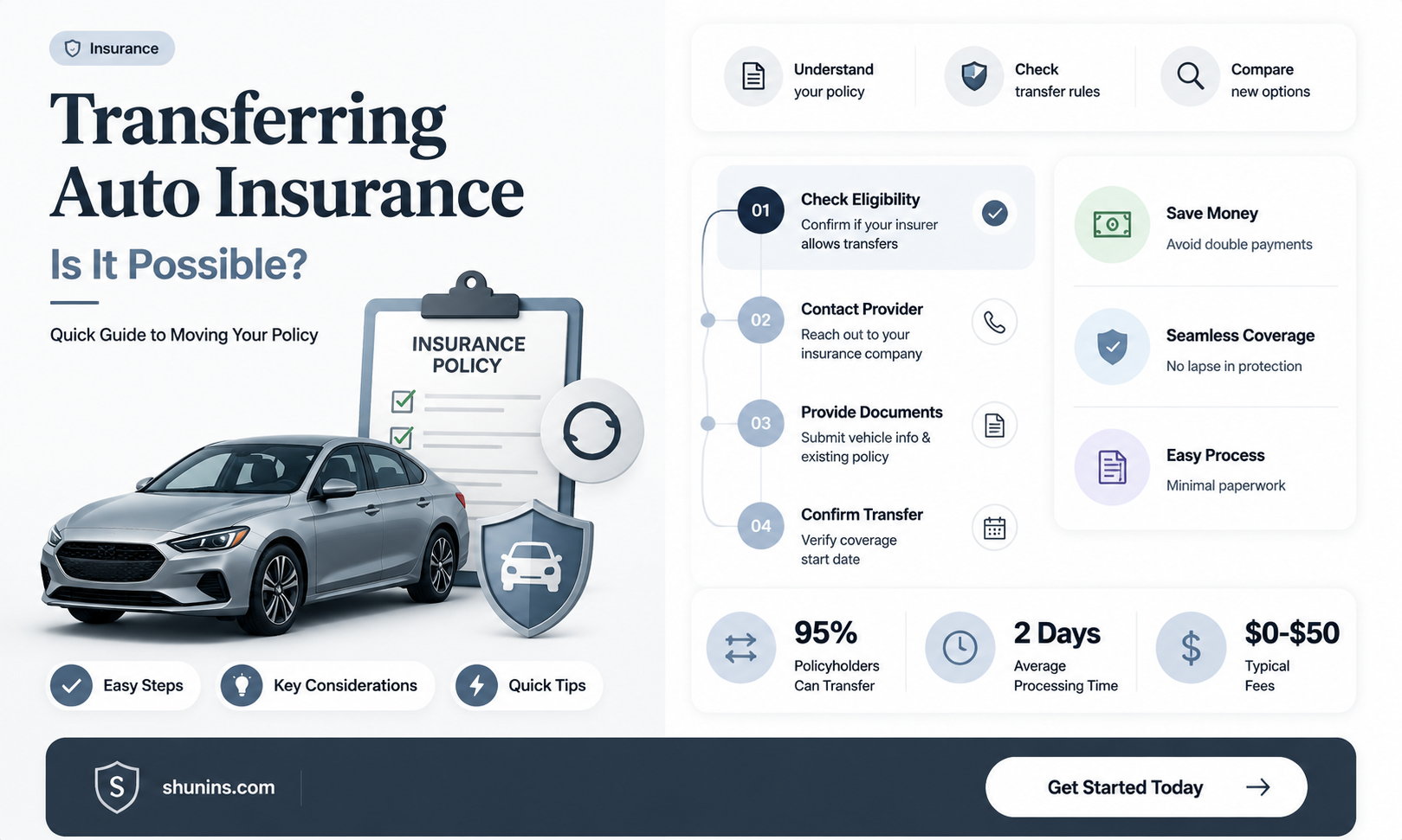 are auto insurance policies transferable