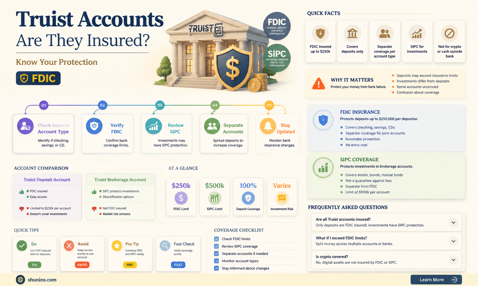 are accounts with truist insured