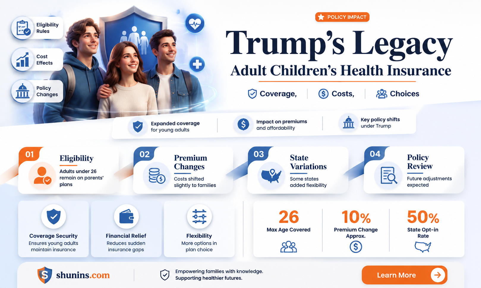 are children age 26 still insured by parents trump