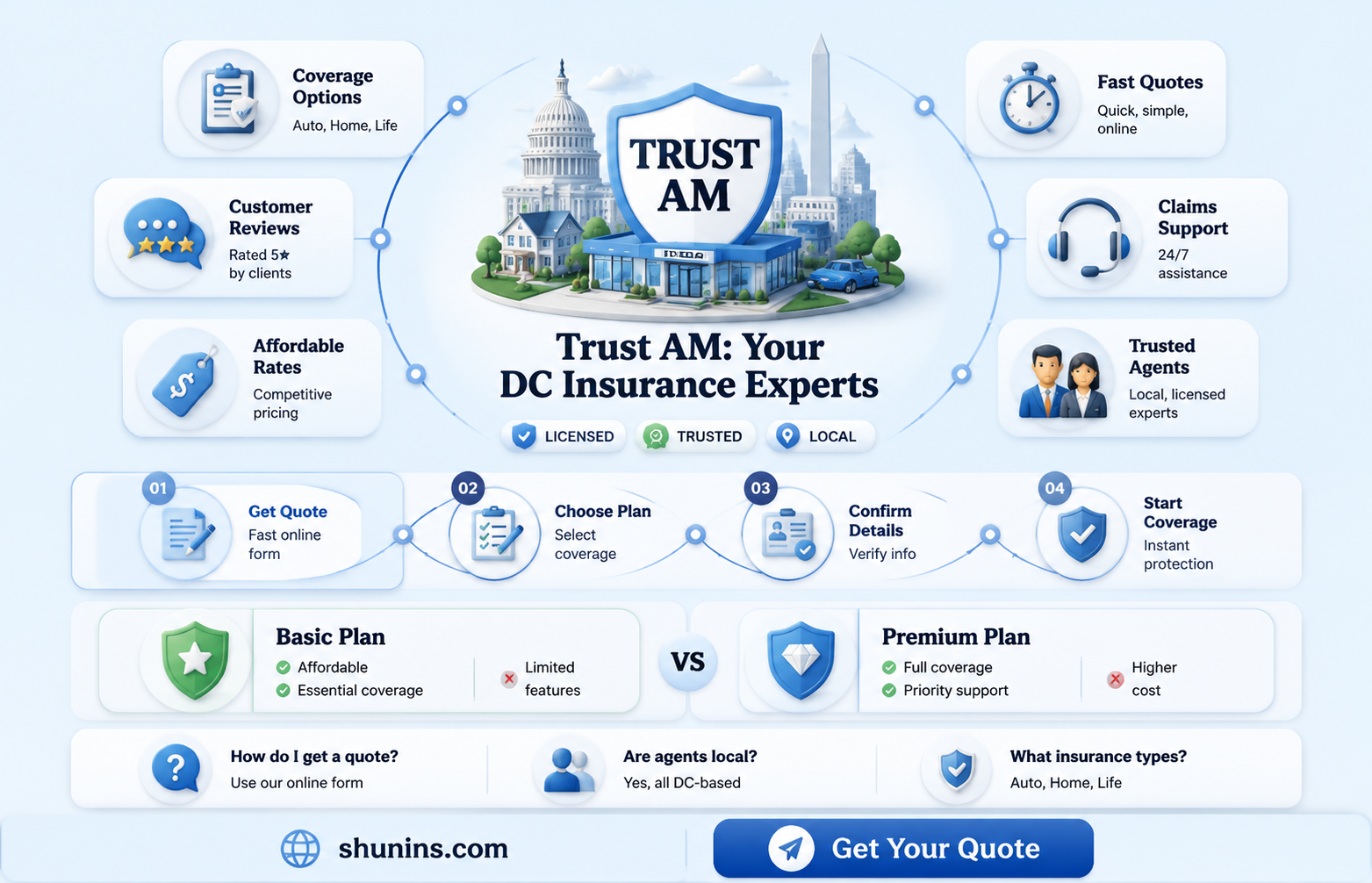 am trust insurance washington dc