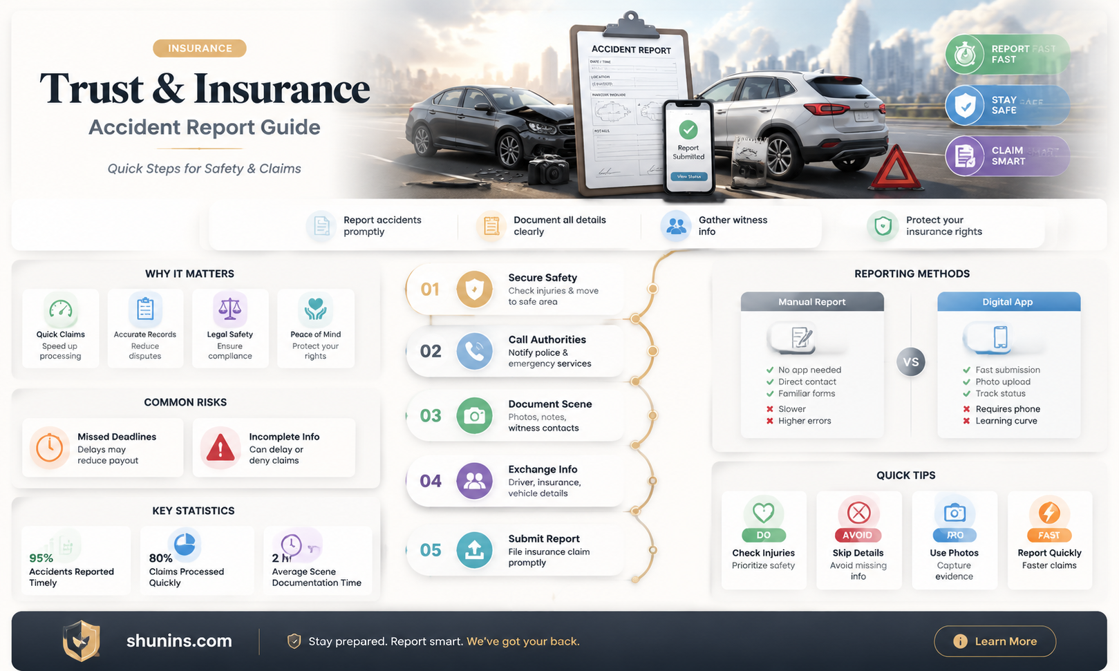am trust insurance accident report