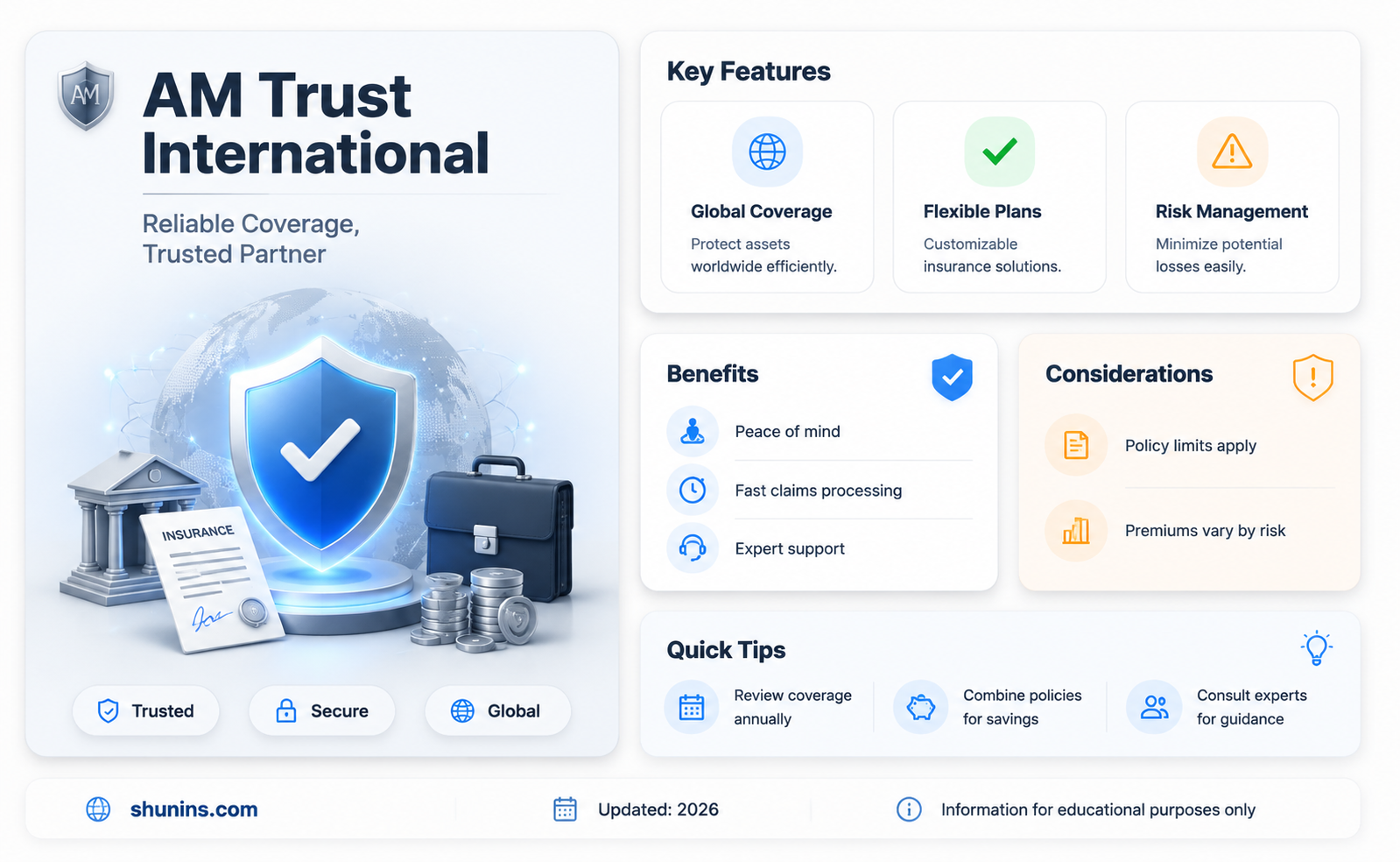 am trust international insurance ltd