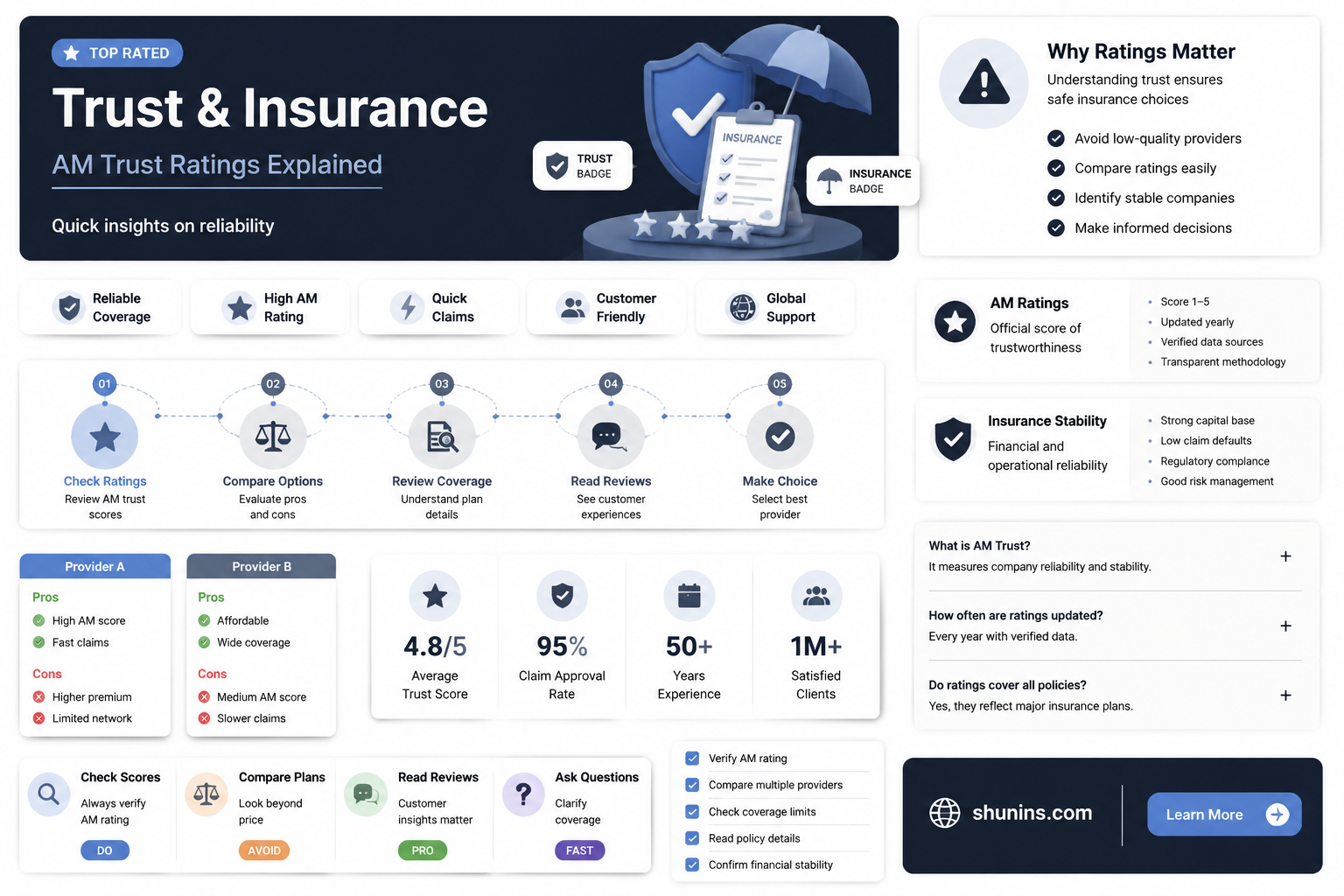 am trust insurance rating