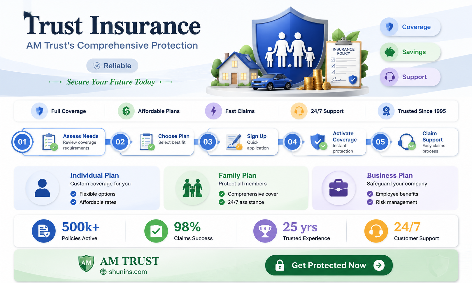 am trust insurance amit