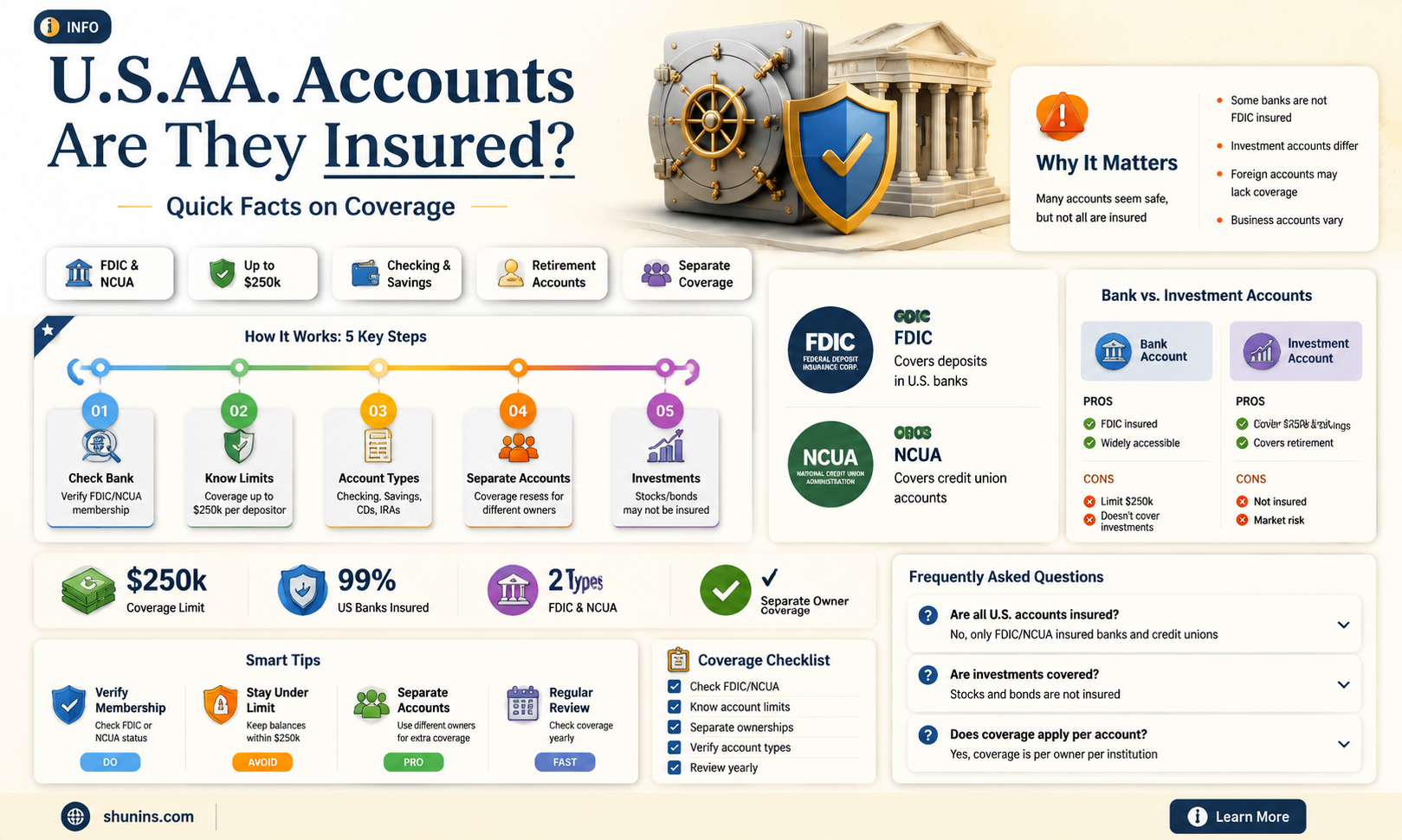 are accounts with usaa insured