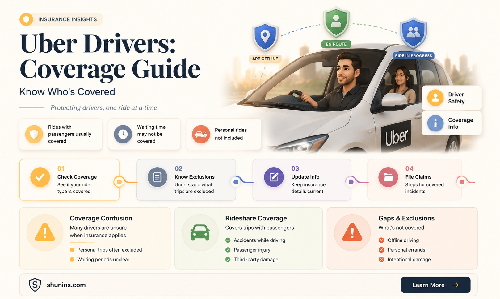 are all uber drivers insured