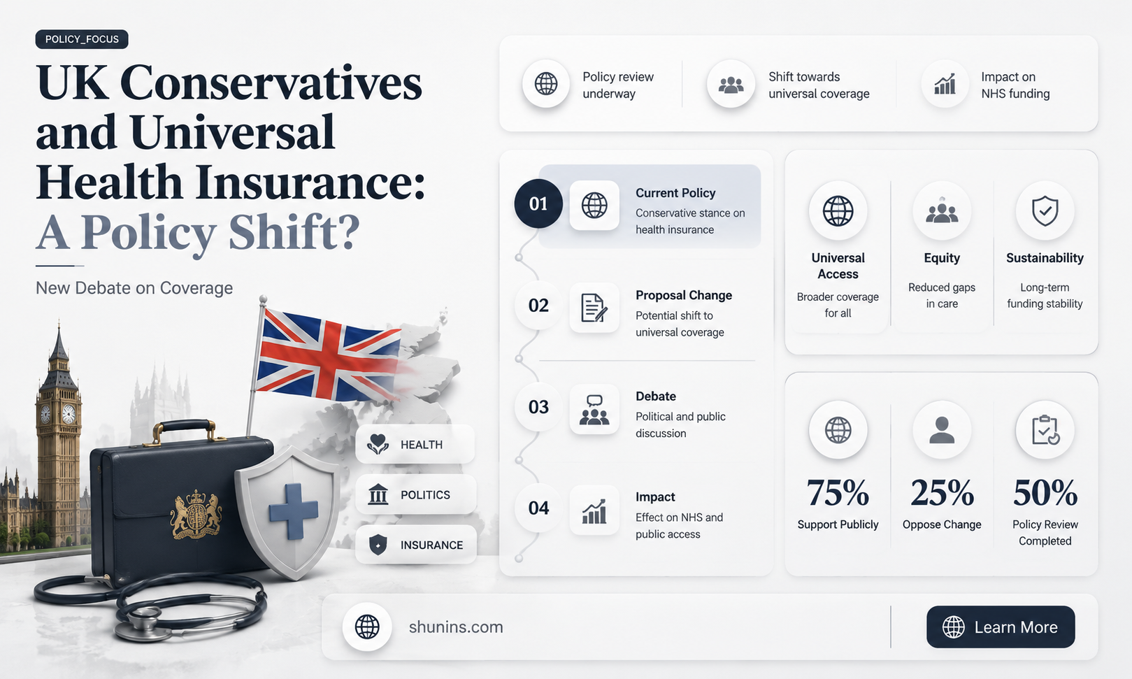 are conservatives in uk for health insurance for all