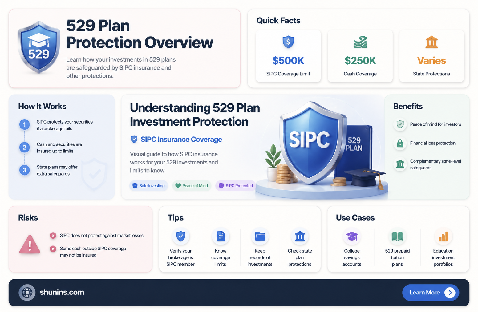 are 529 insured sipc