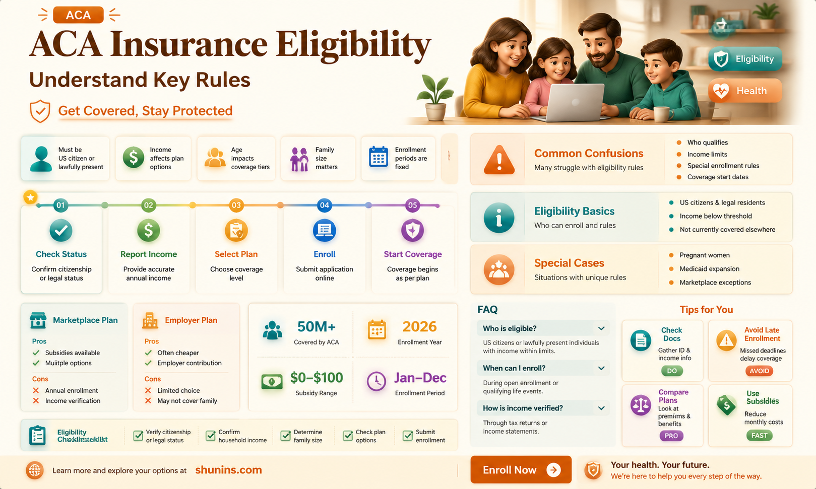 am i eligible for aca insurance