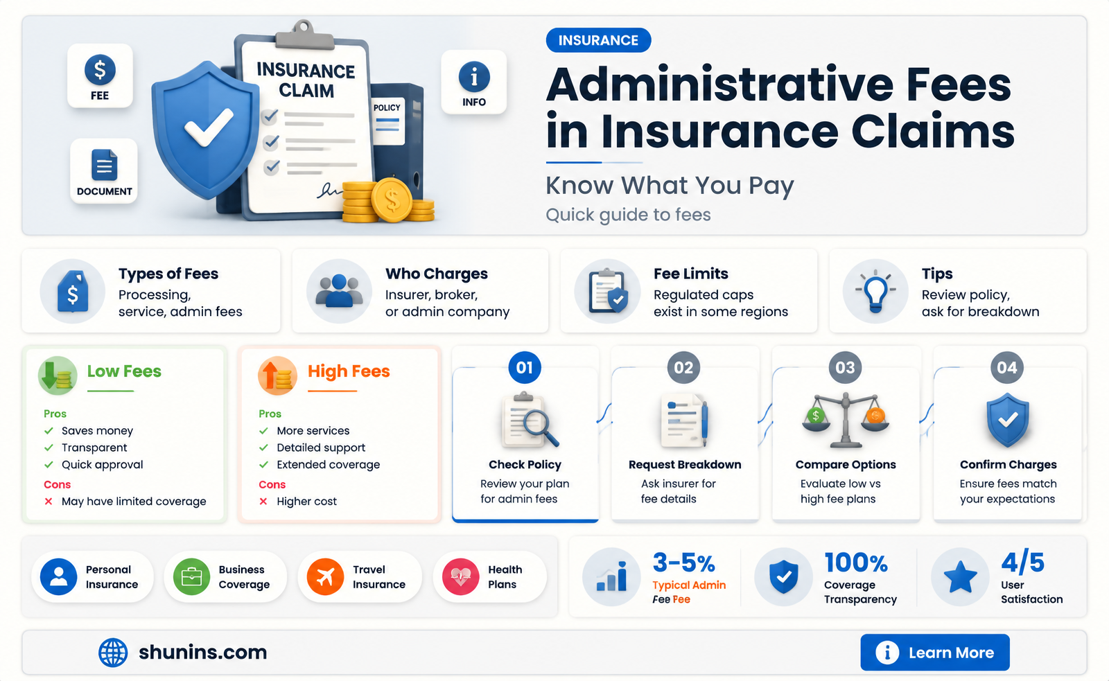 are administrative fees legl in insurance claiiims