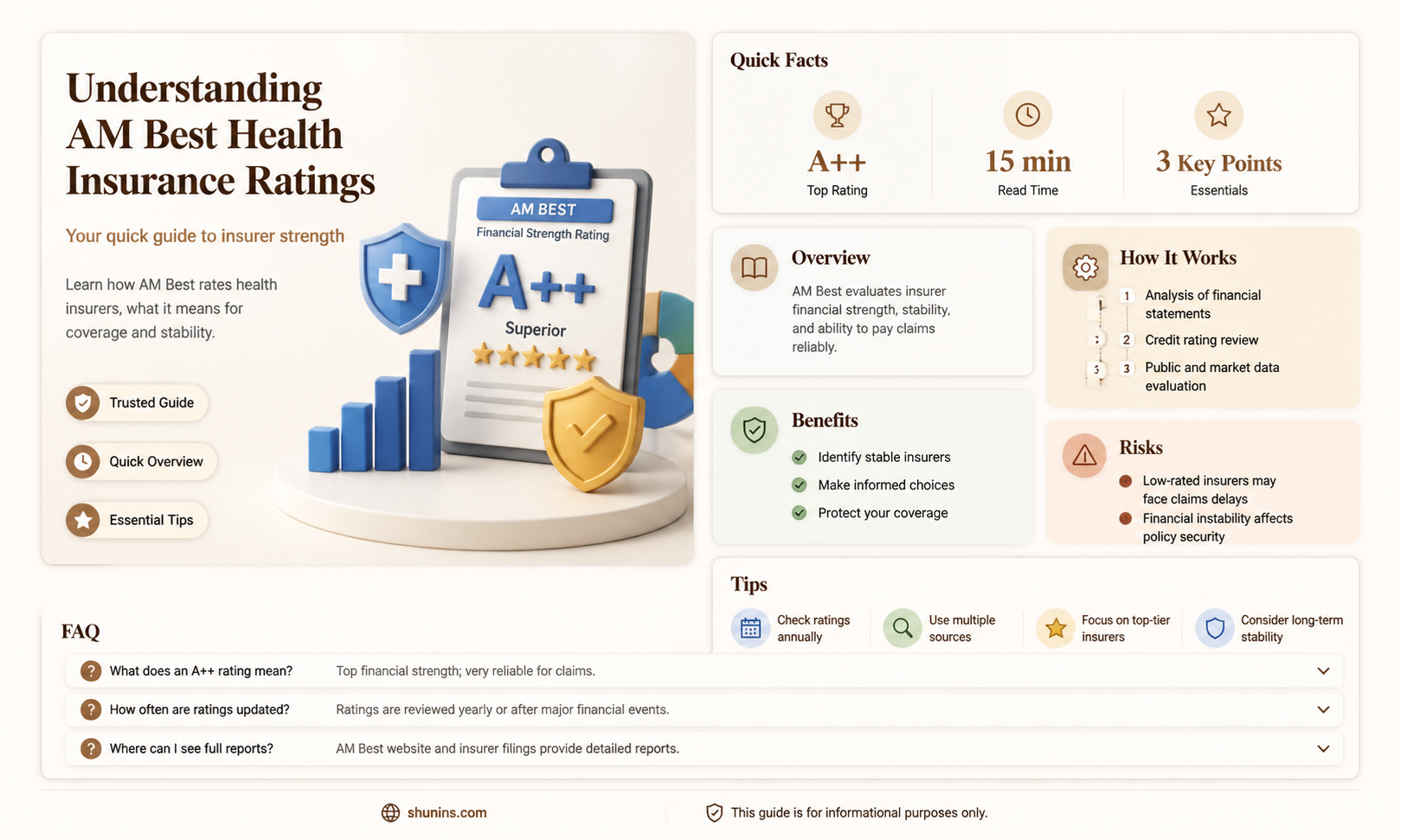 am health insurance ratings