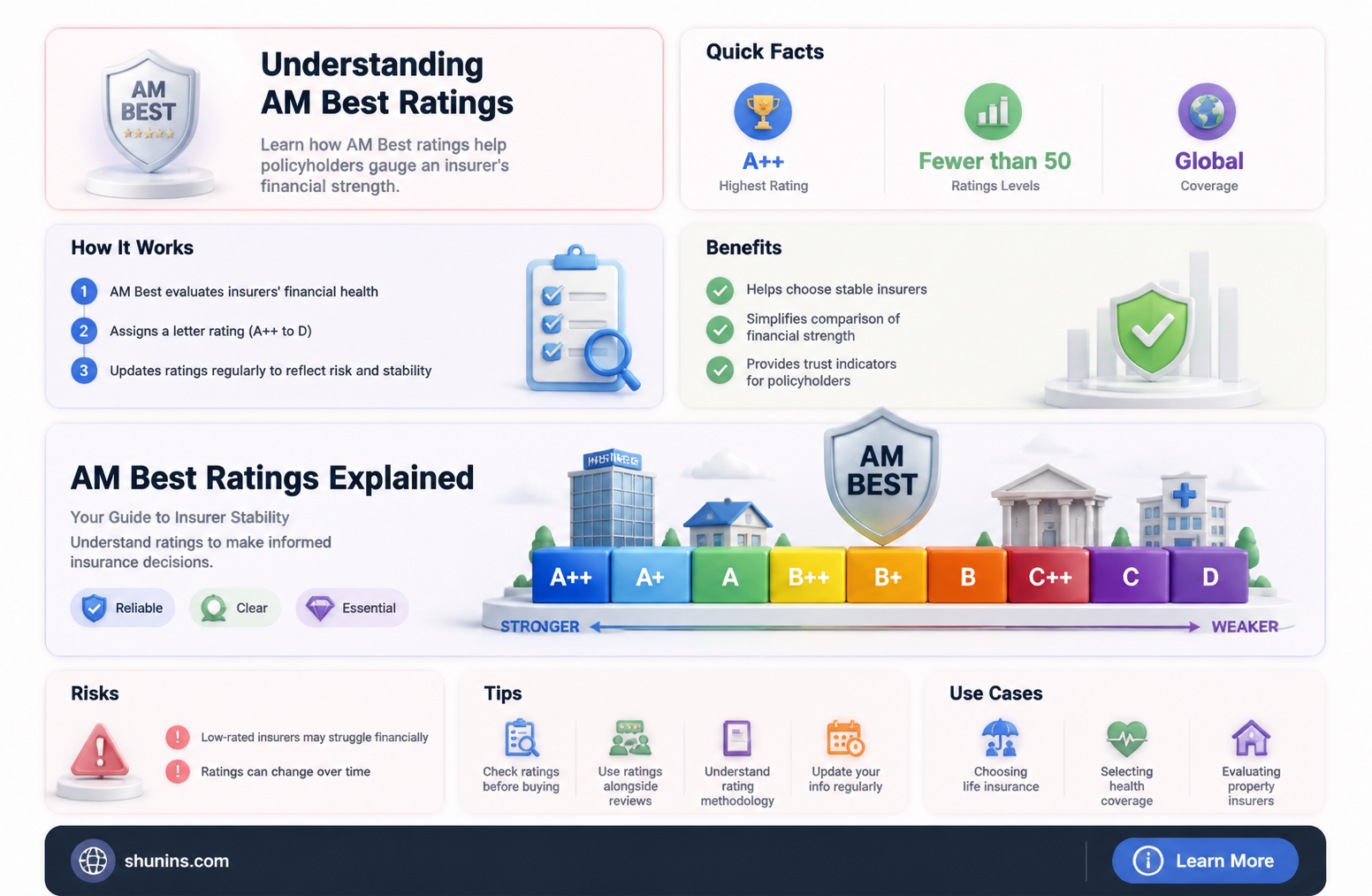 am insurance rating