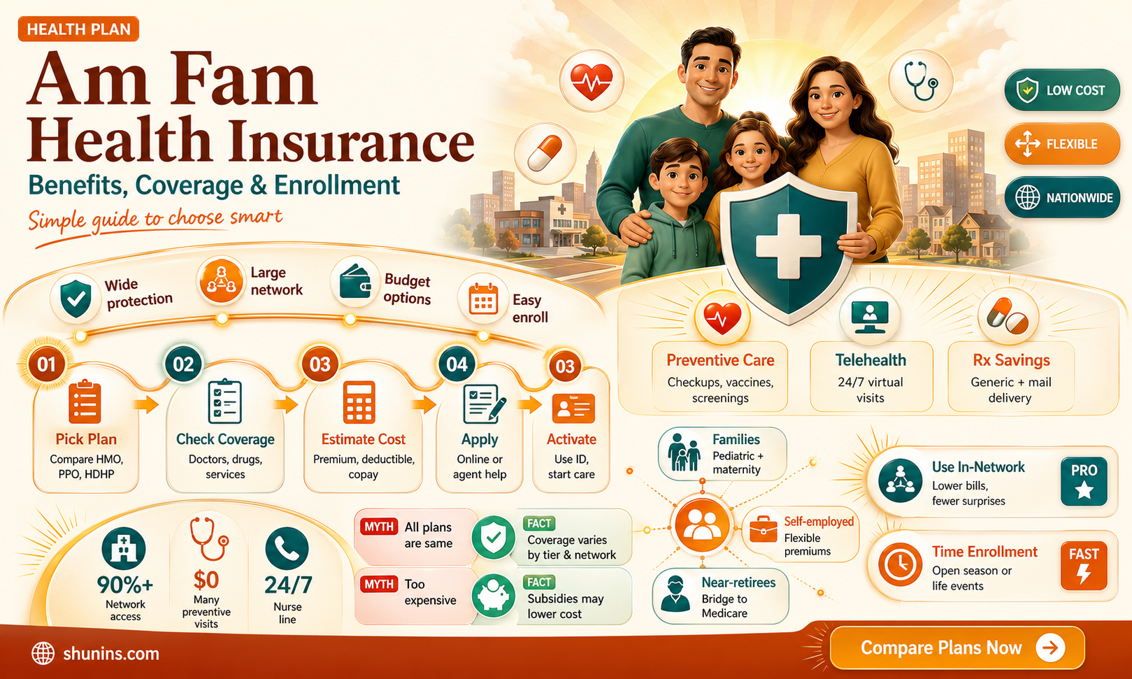 am fam health insurance