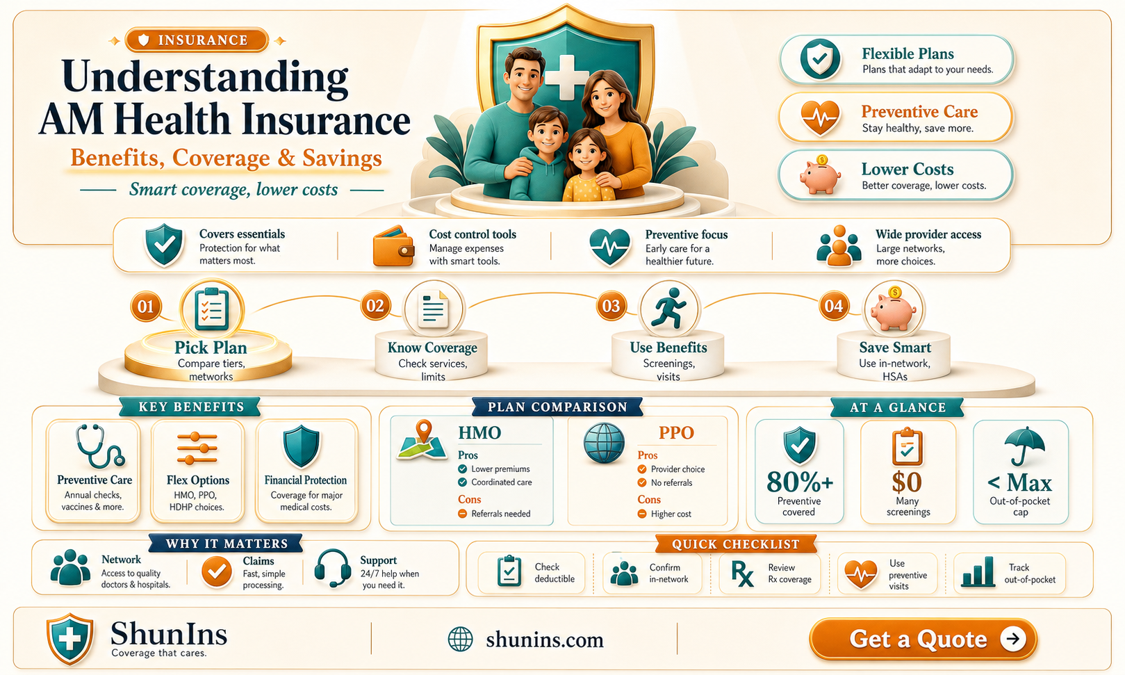 am health insurance