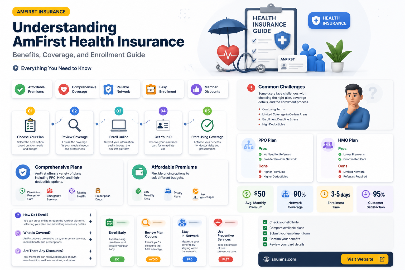 am first health insurance
