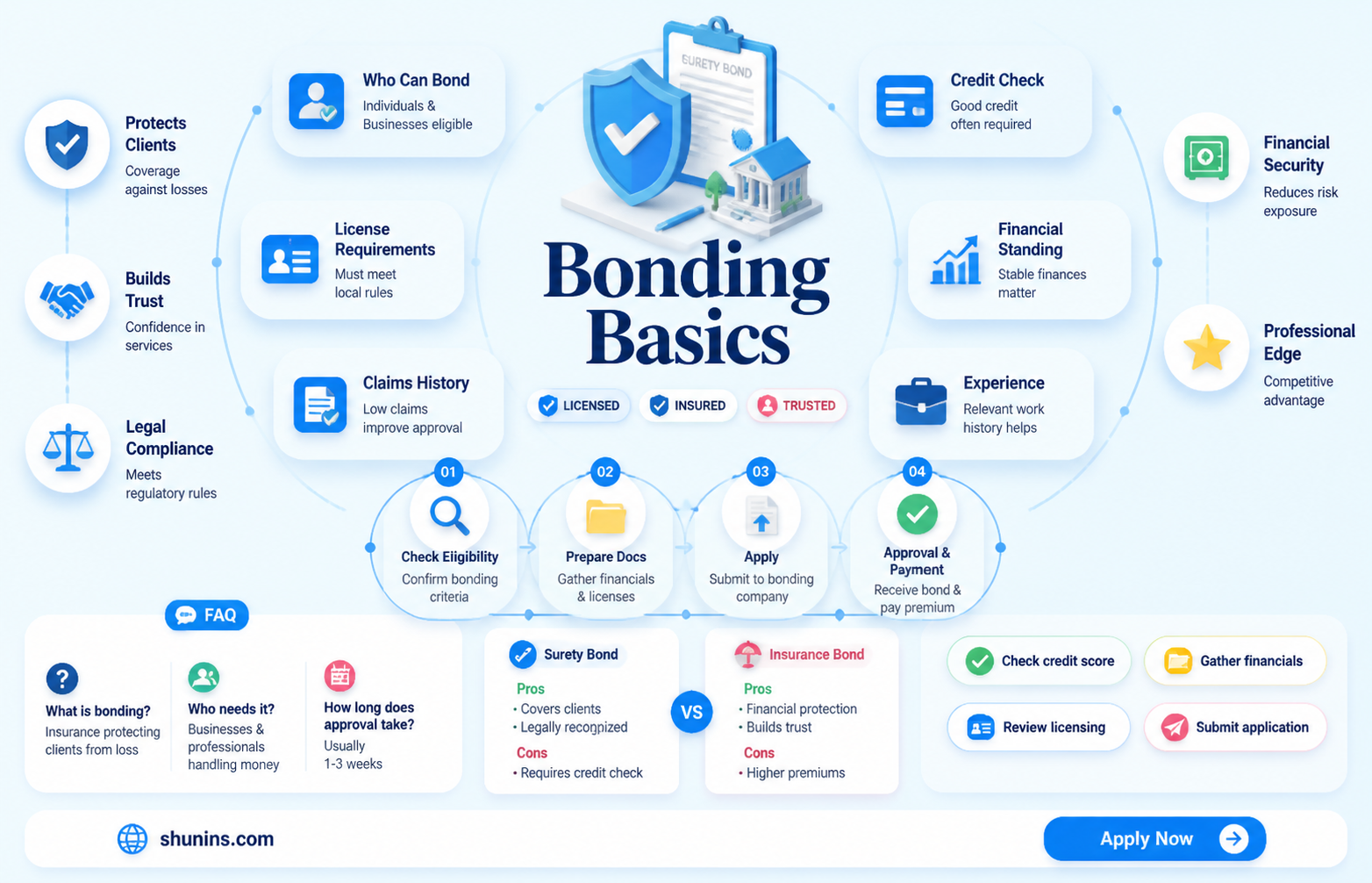 am i eligible for bonding insurance