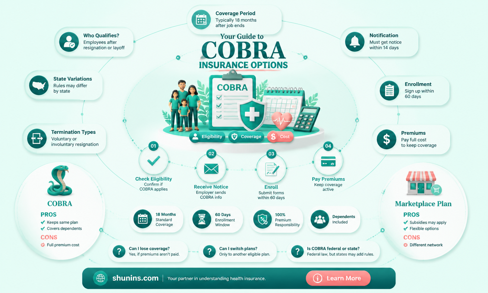 am i eligible for cobra insurance if i resign