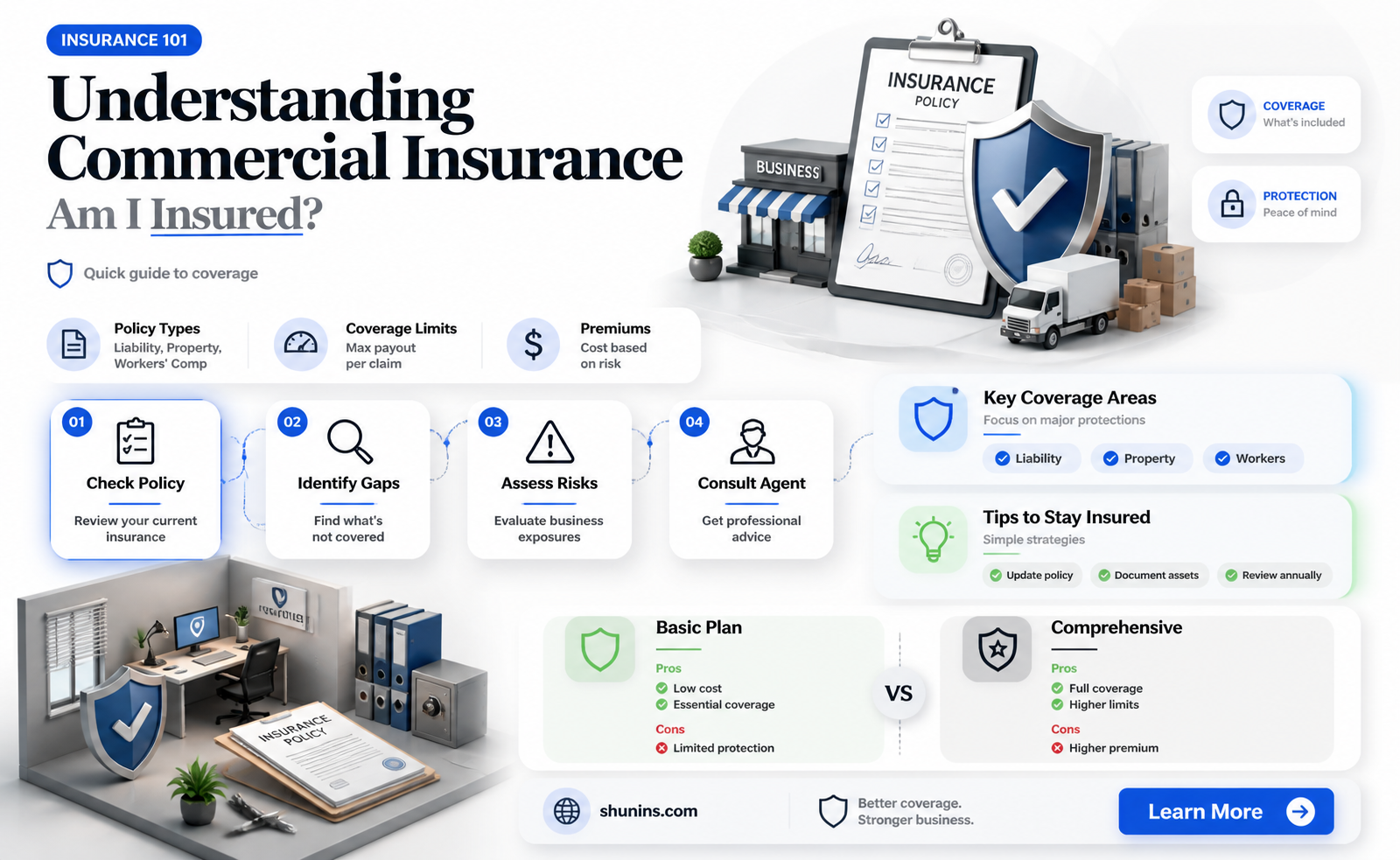 am I commercially insured