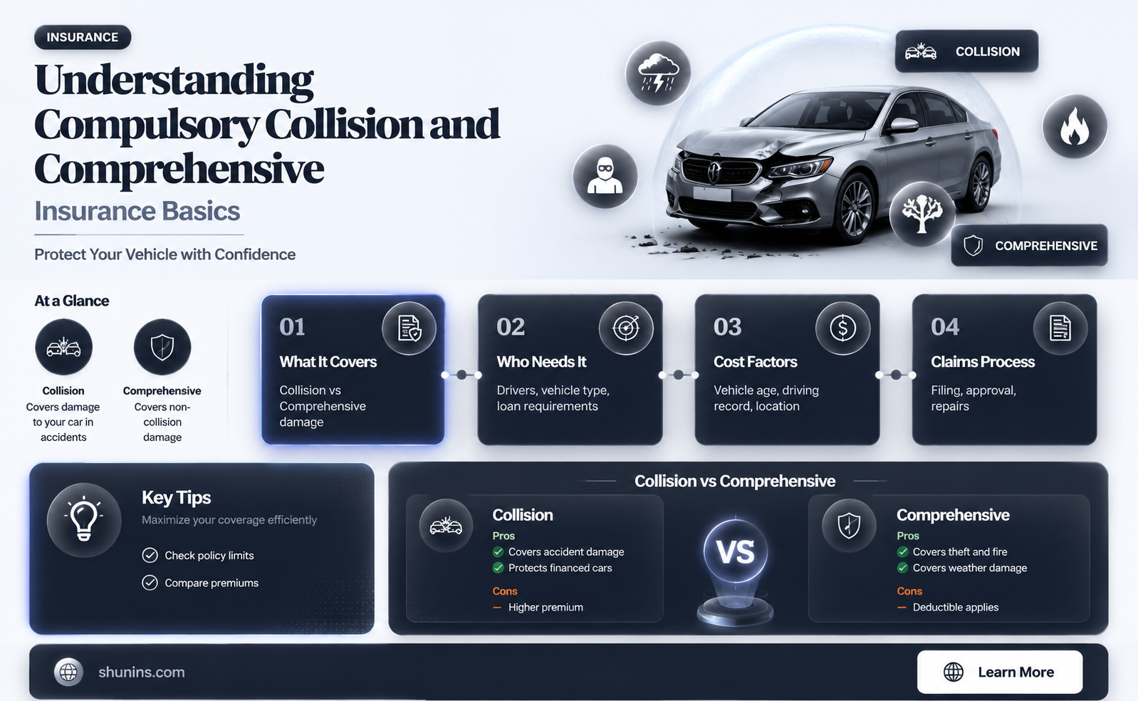 are comprehensive and collision insurance mandatory